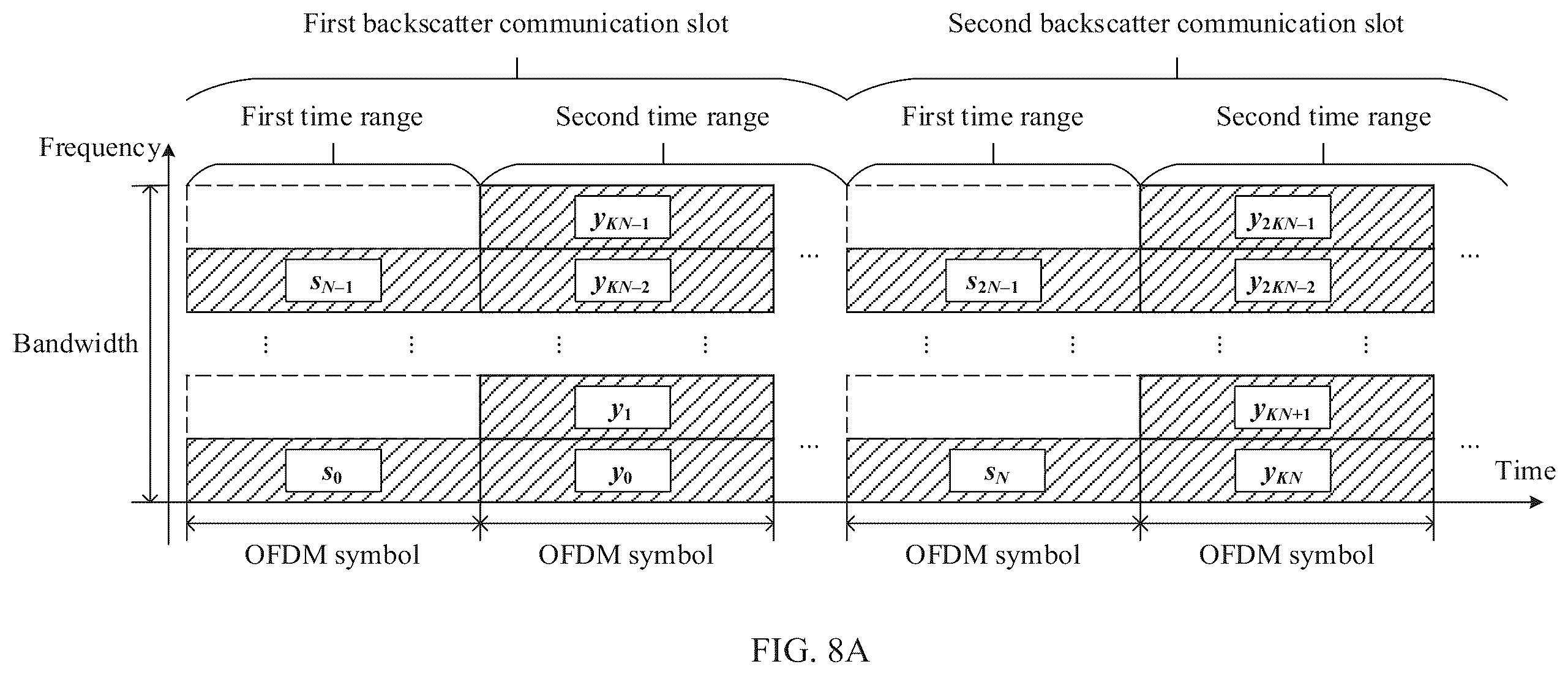 Patent US12360066 Figure 5 – Communication method and apparatus using a backscatter signal pattern