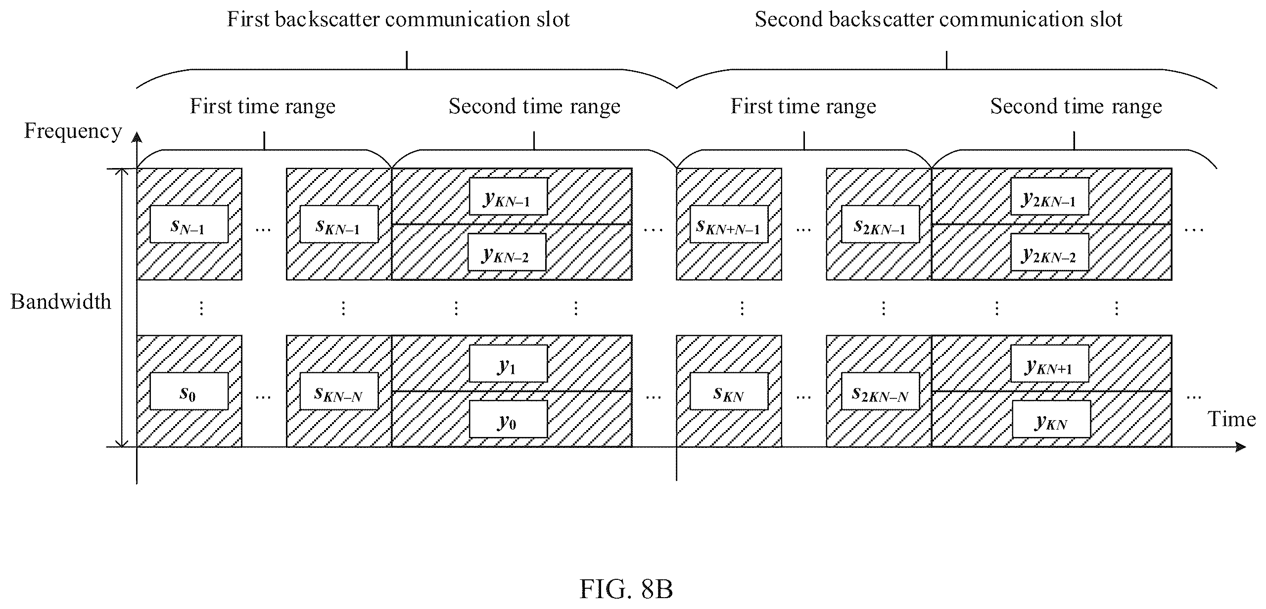 Patent US12360066 Figure 6 – Communication method and apparatus using a backscatter signal pattern