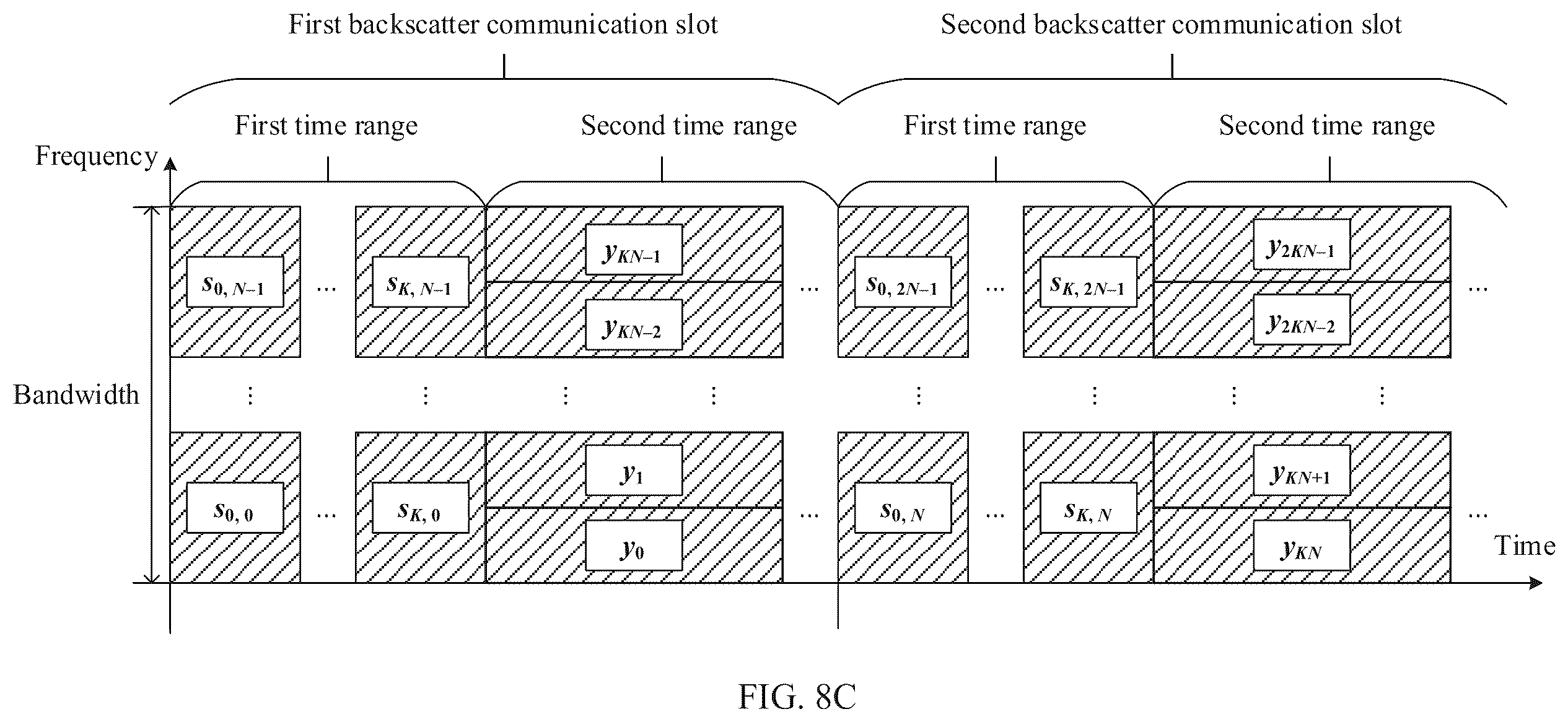 Patent US12360066 Figure 7 – Communication method and apparatus using a backscatter signal pattern