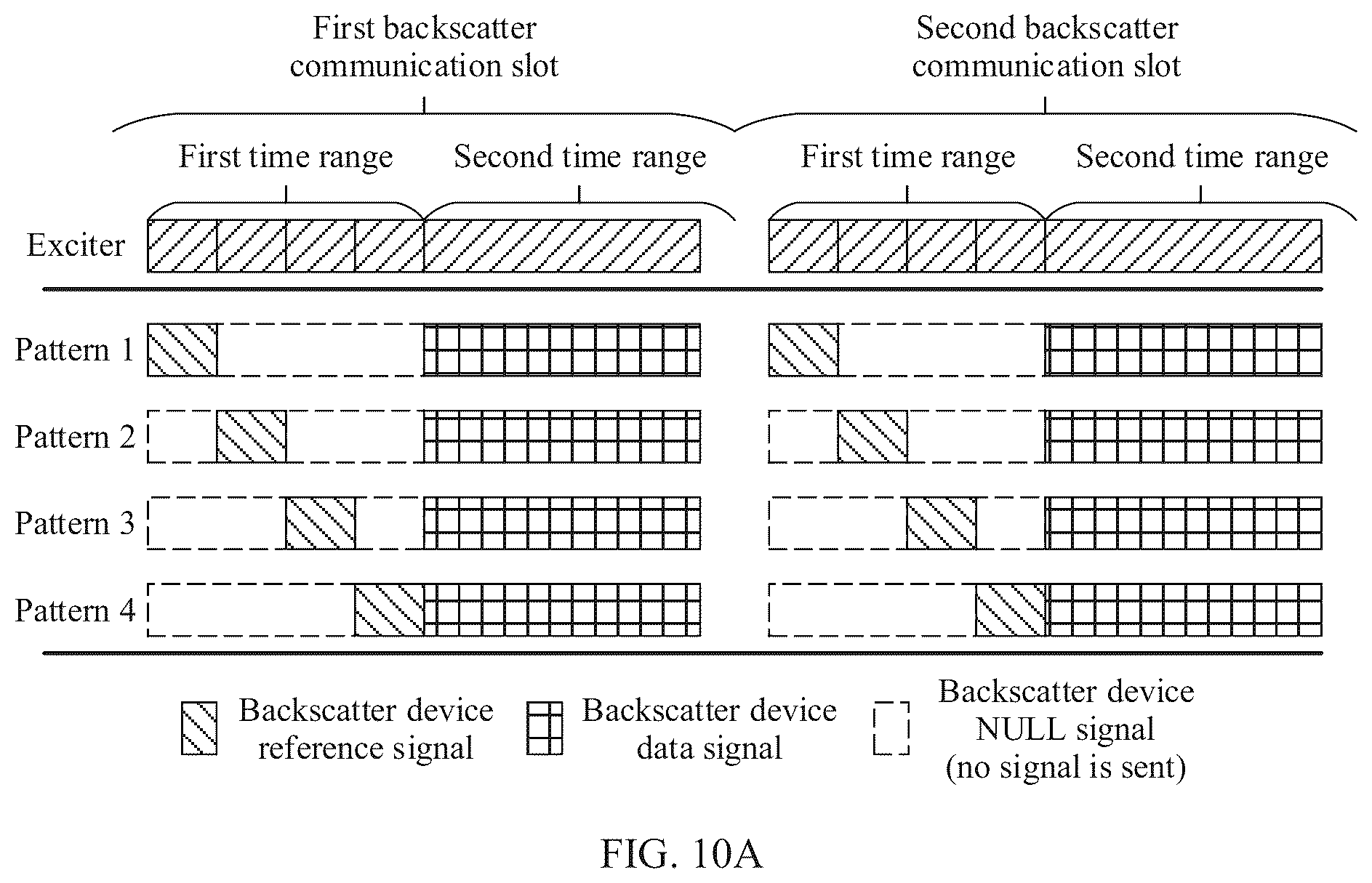 Patent US12360066 Figure 9 – Communication method and apparatus using a backscatter signal pattern