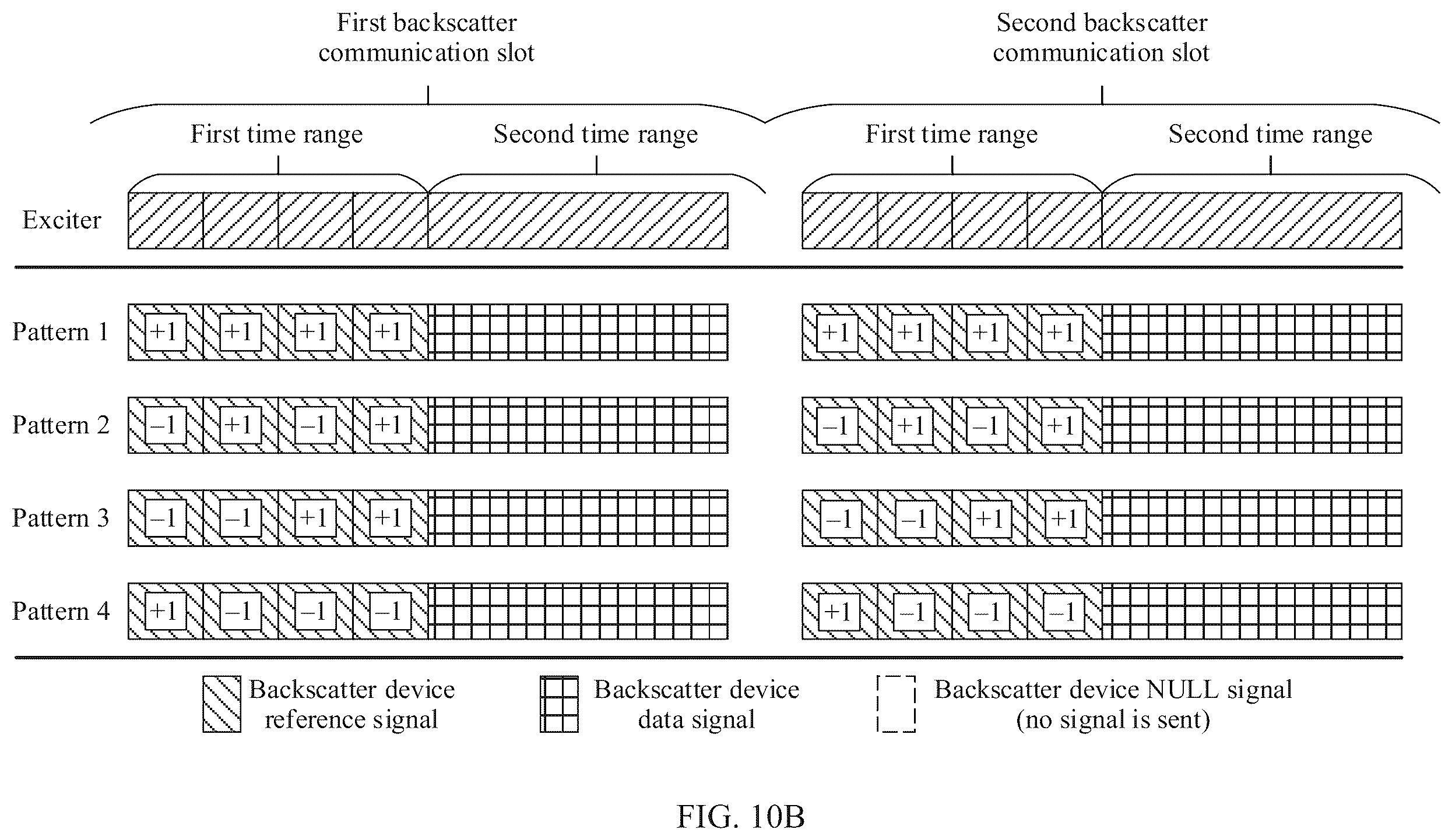Patent US12360066 Figure 10 – Communication method and apparatus using a backscatter signal pattern