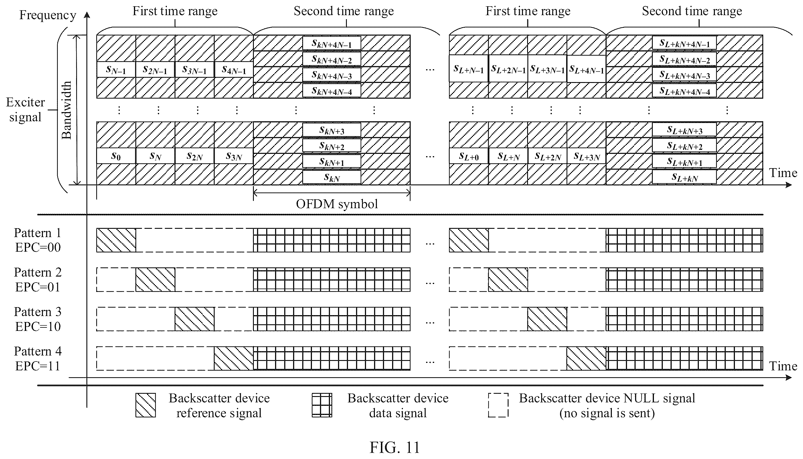 Patent US12360066 Figure 11 – Communication method and apparatus using a backscatter signal pattern