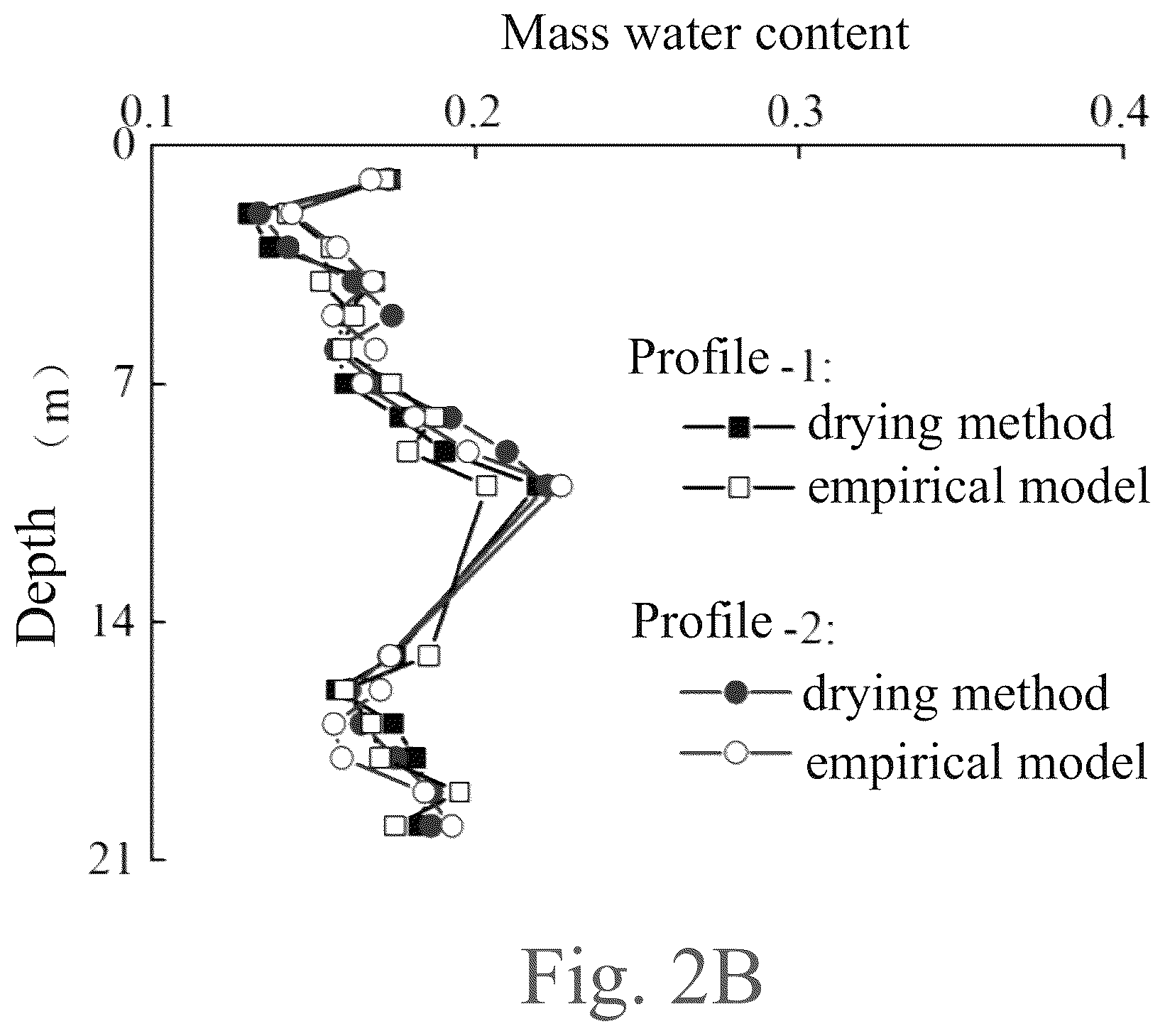 Patent US12360070 Figure 3 – In-situ evaluation method and system for loess collapsibility based on non-destructive time-domain reflection technology