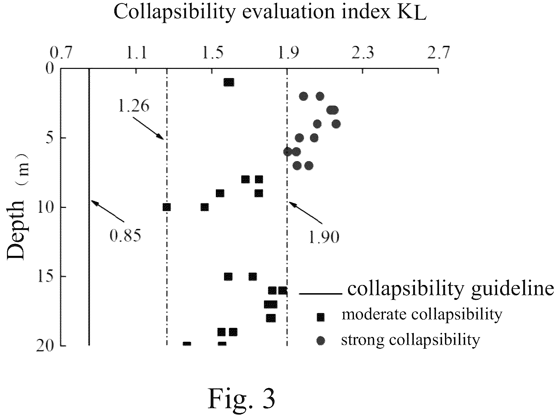 Patent US12360070 Figure 4 – In-situ evaluation method and system for loess collapsibility based on non-destructive time-domain reflection technology