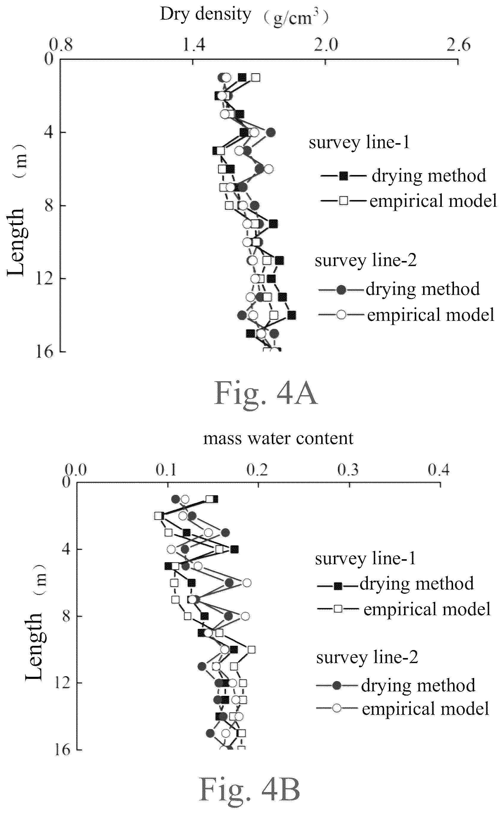 Patent US12360070 Figure 5 – In-situ evaluation method and system for loess collapsibility based on non-destructive time-domain reflection technology