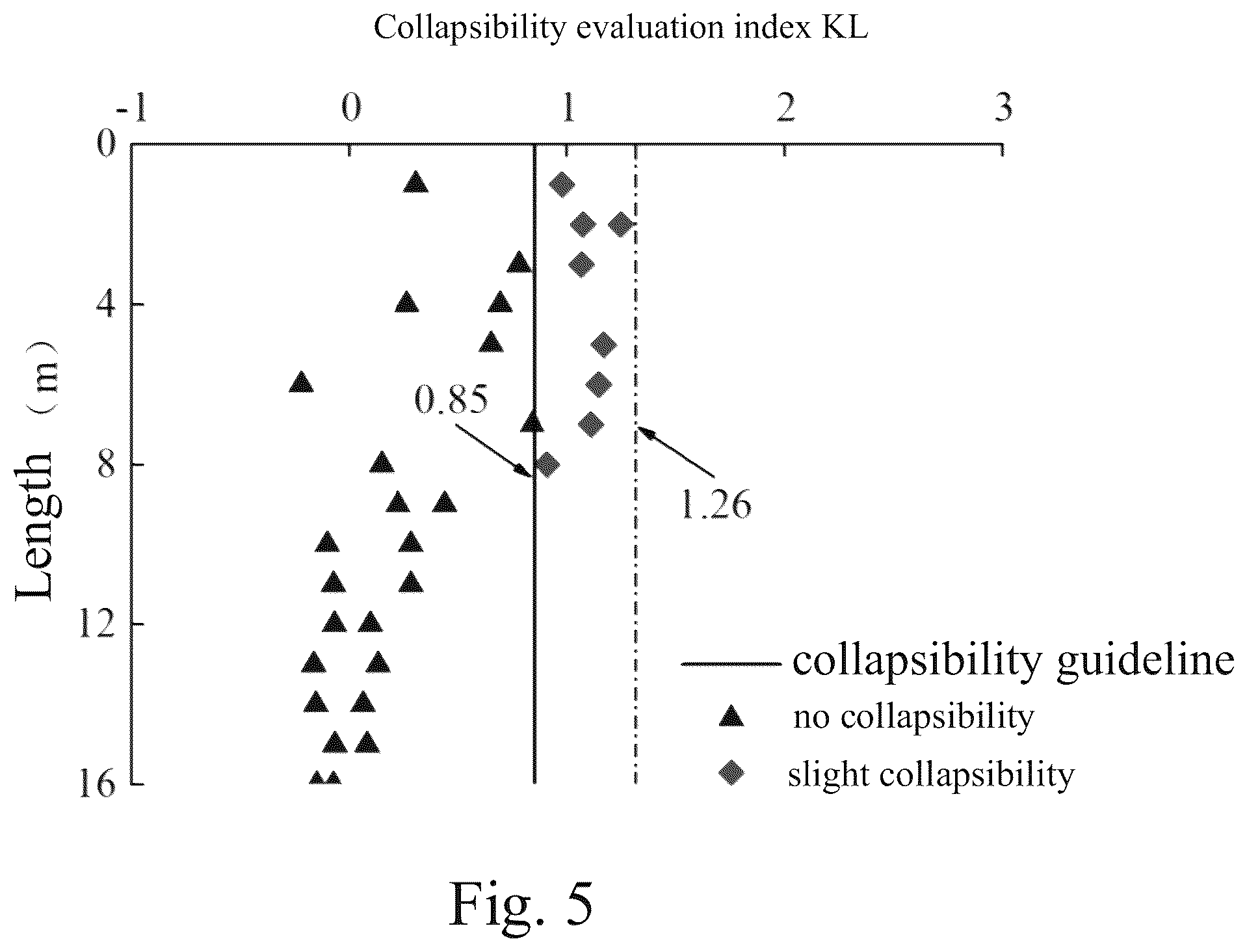 Patent US12360070 Figure 6 – In-situ evaluation method and system for loess collapsibility based on non-destructive time-domain reflection technology