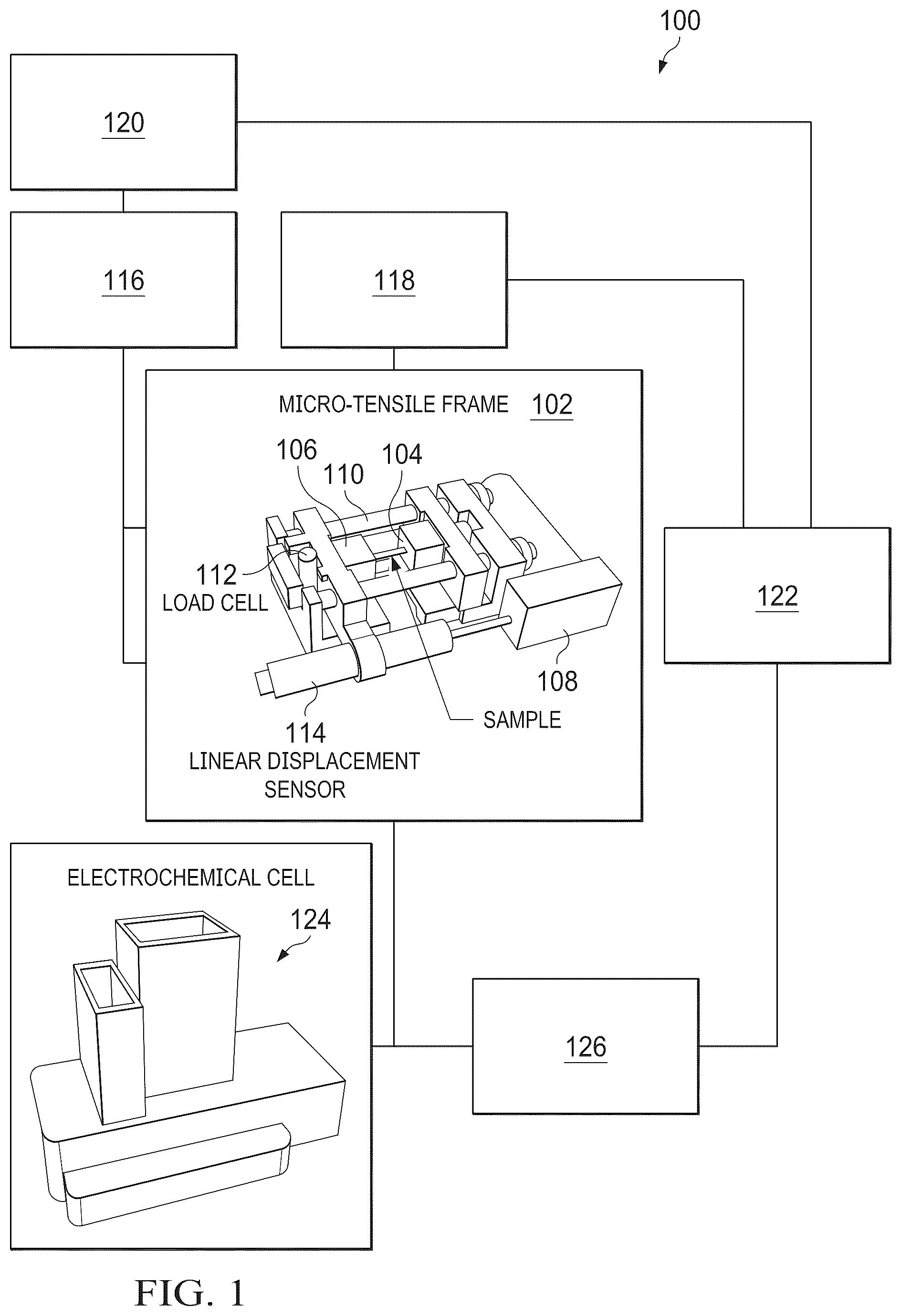 Patent US12360071 Figure 1 – Method and system for simultaneous mechanical and electrochemical testing of electrodes