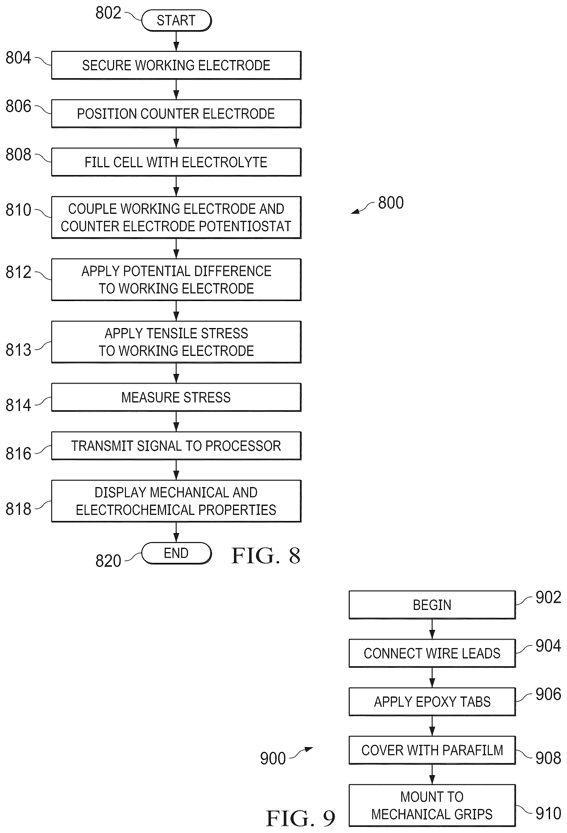 Patent US12360071 Figure 7 – Method and system for simultaneous mechanical and electrochemical testing of electrodes