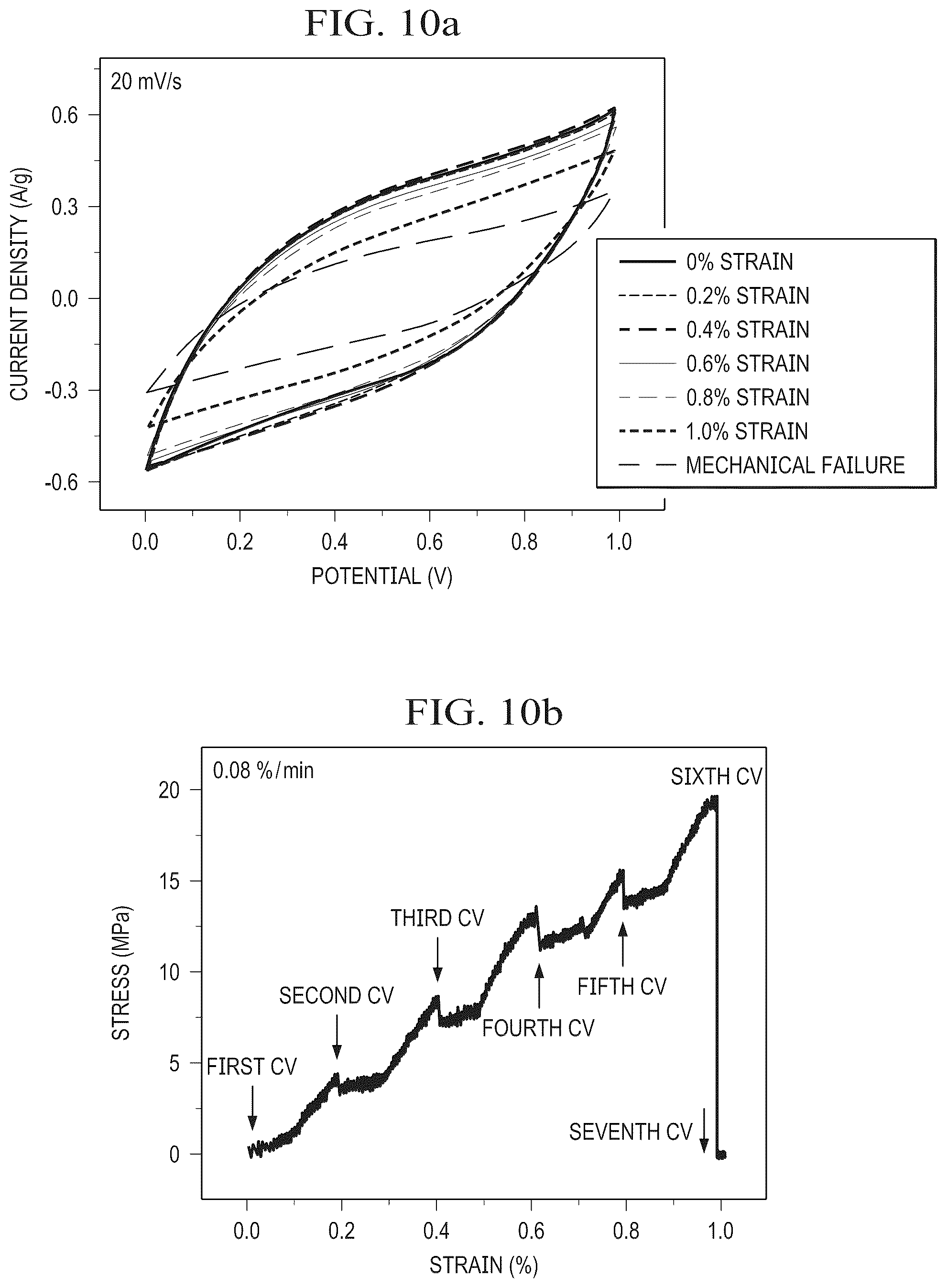 Patent US12360071 Figure 8 – Method and system for simultaneous mechanical and electrochemical testing of electrodes
