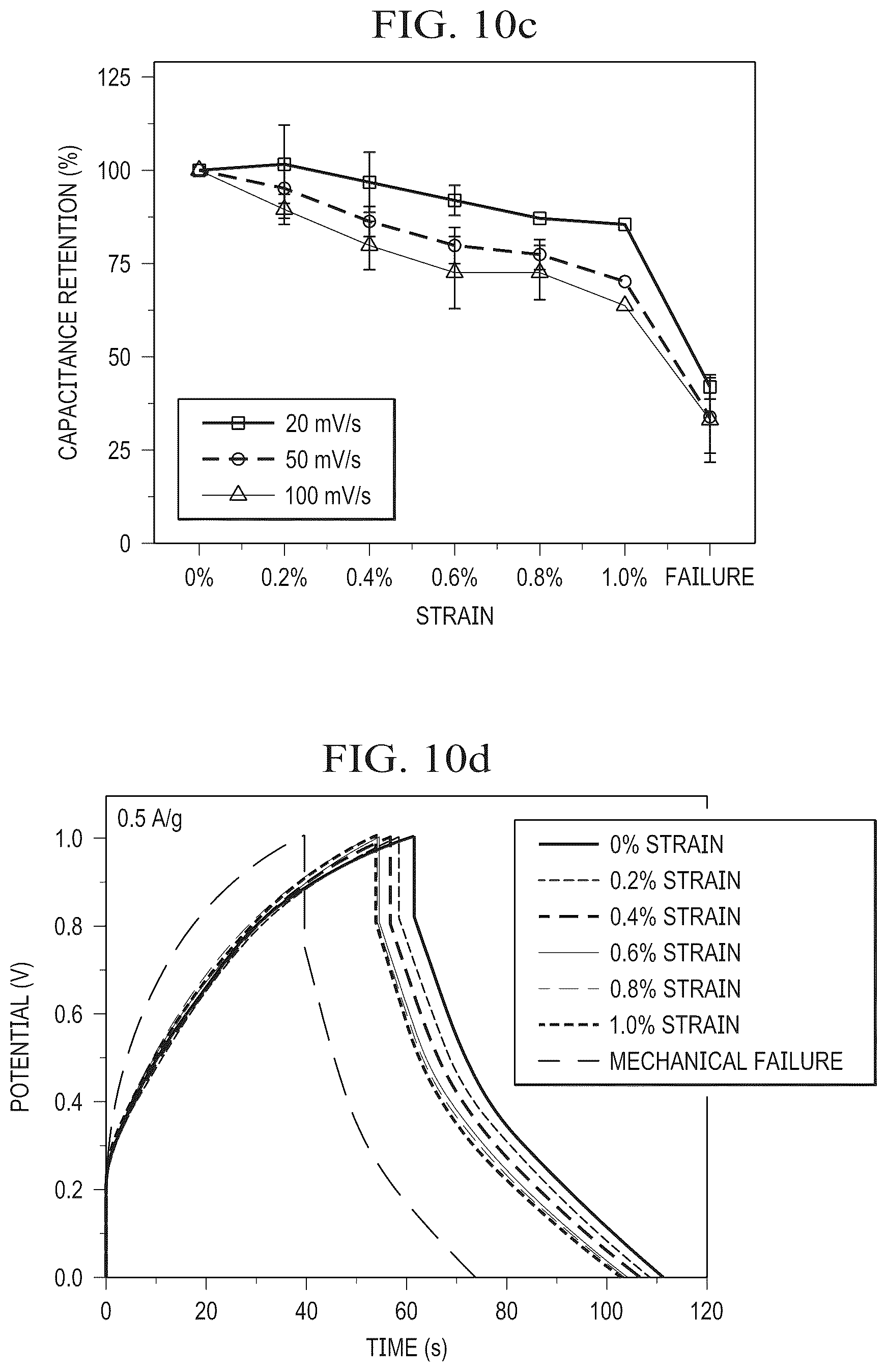 Patent US12360071 Figure 9 – Method and system for simultaneous mechanical and electrochemical testing of electrodes
