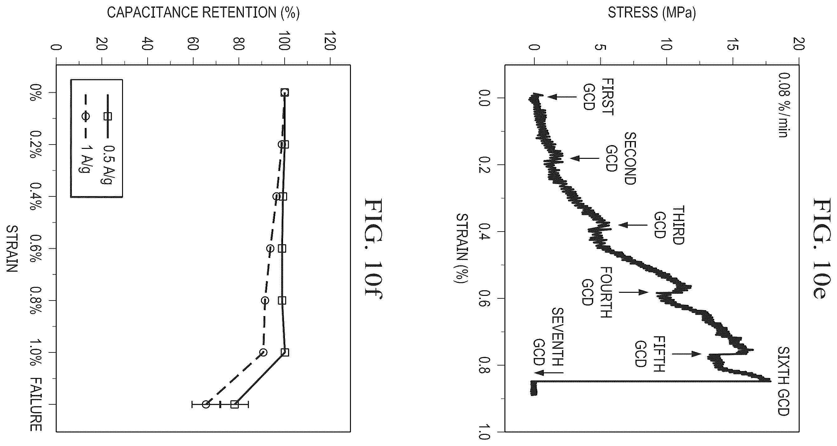 Patent US12360071 Figure 10 – Method and system for simultaneous mechanical and electrochemical testing of electrodes