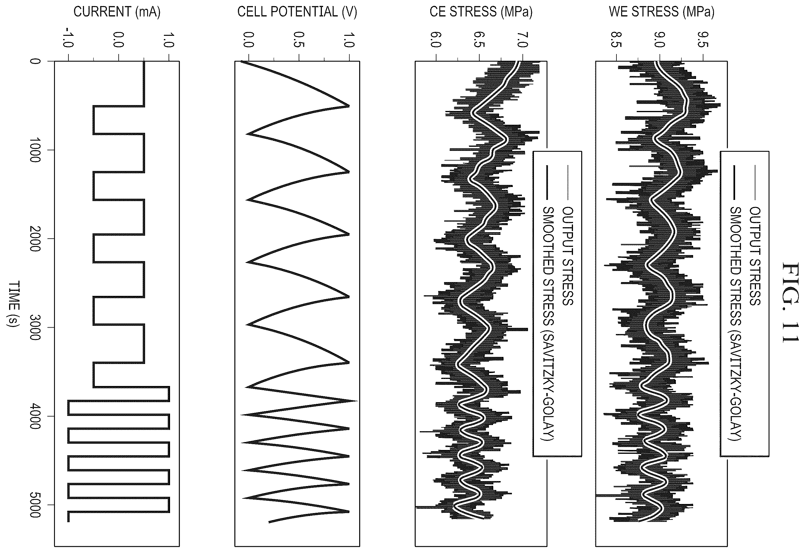 Patent US12360071 Figure 11 – Method and system for simultaneous mechanical and electrochemical testing of electrodes