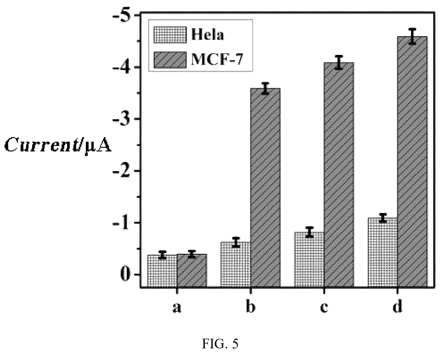 Patent US12360075 Figure 8 – Construction method and application of microRNA electrochemical biosensor