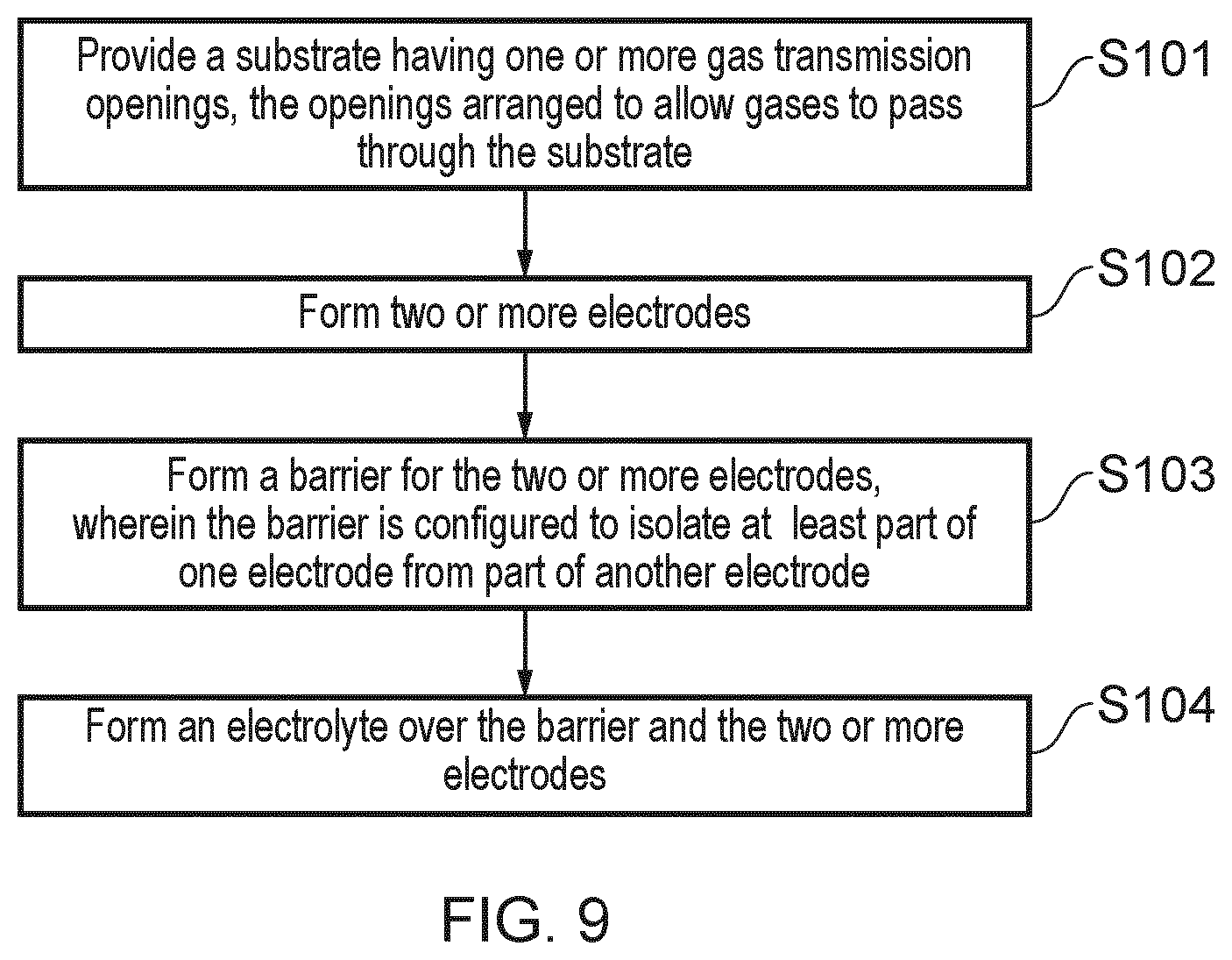 Patent US12360076 Figure 12 – Electrochemical sensor with barrier isolating the electrodes from each other and method of forming thereof