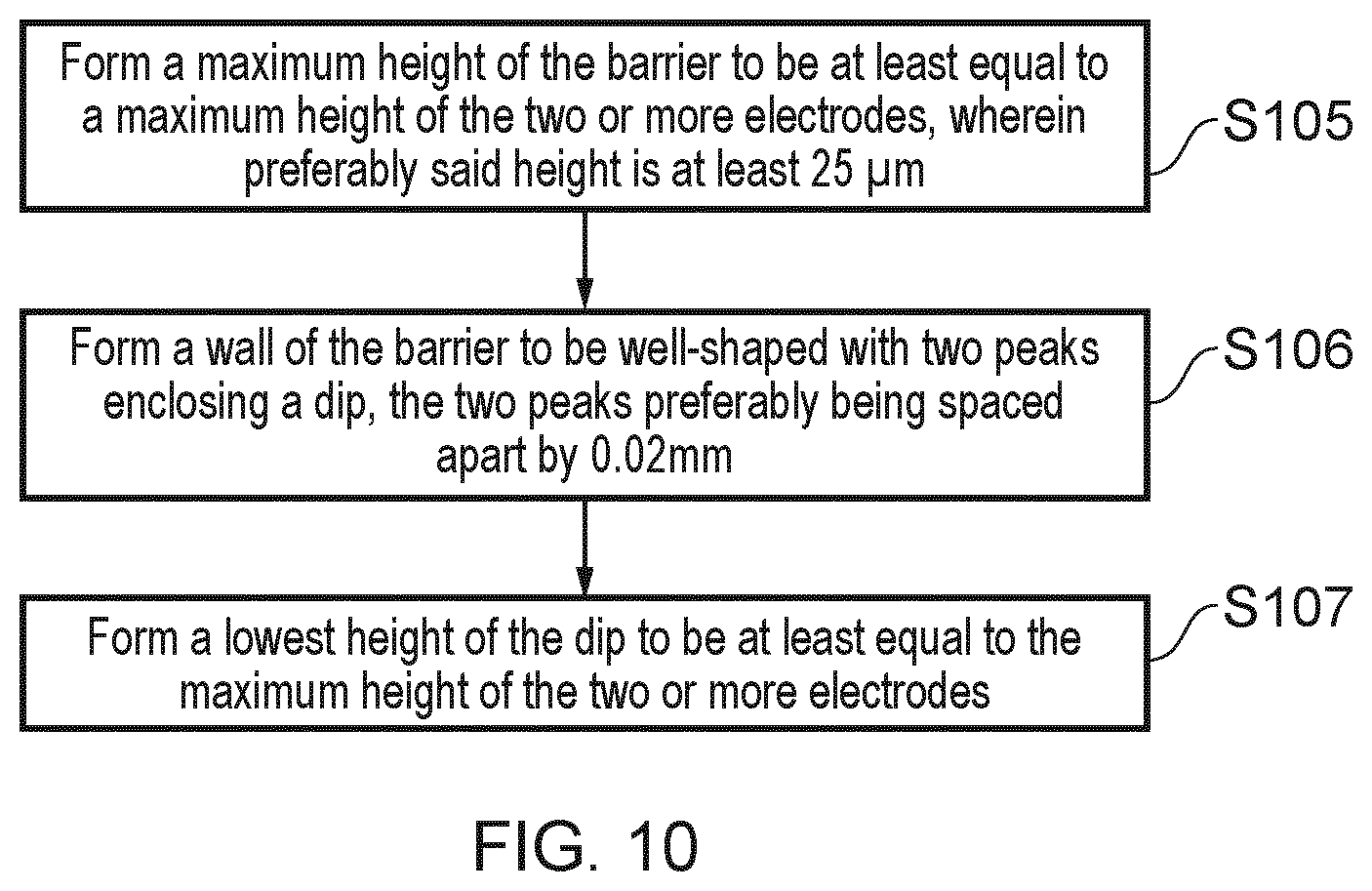 Patent US12360076 Figure 13 – Electrochemical sensor with barrier isolating the electrodes from each other and method of forming thereof