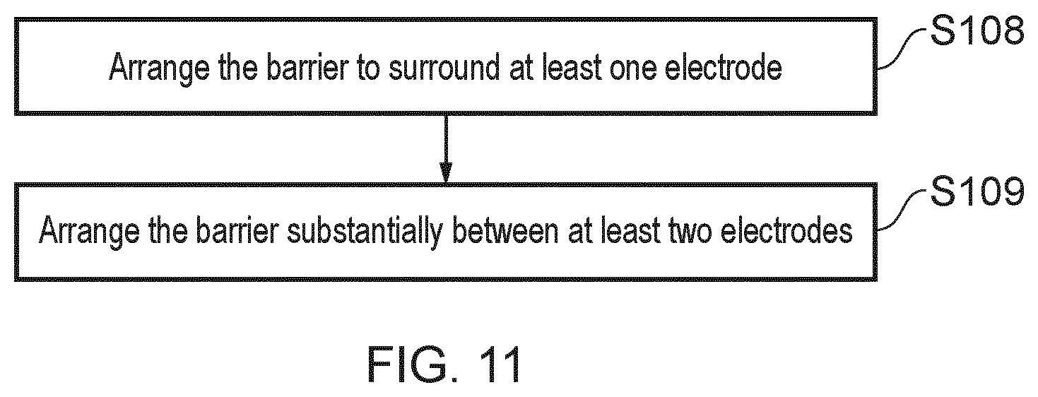 Patent US12360076 Figure 14 – Electrochemical sensor with barrier isolating the electrodes from each other and method of forming thereof