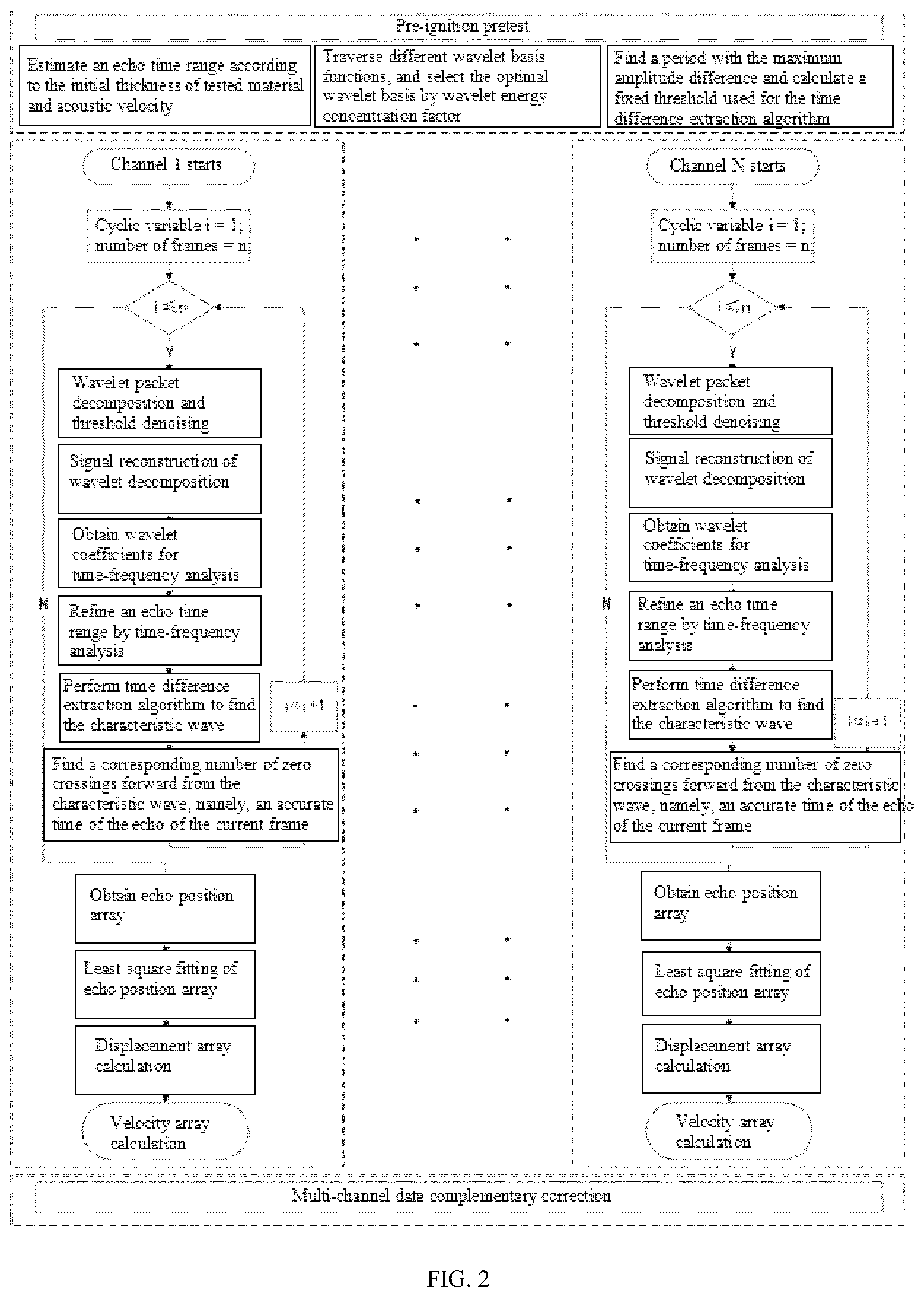 Patent US12360083 Figure 2 – Method and system for measuring burning rate of propellant based on multi-channel ultrasonic waves