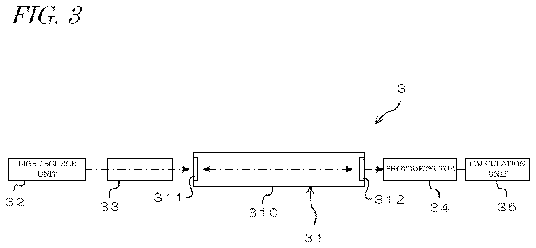 Patent US12360089 Figure 4 – Gas spectroscopic device and gas spectroscopic method