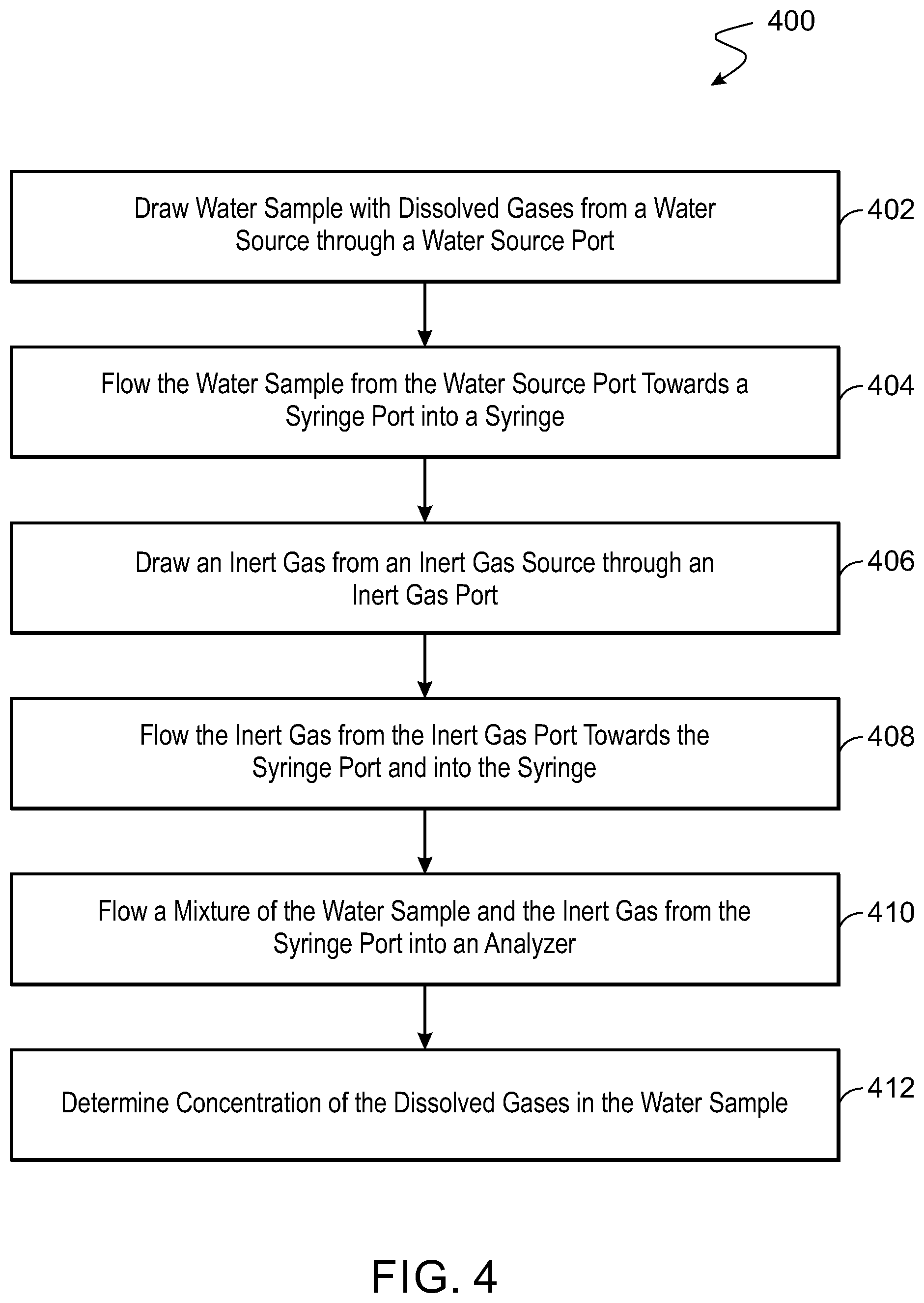 Patent US12360098 Figure 5 – Analytical determination of dissolved gas concentration in water pipelines