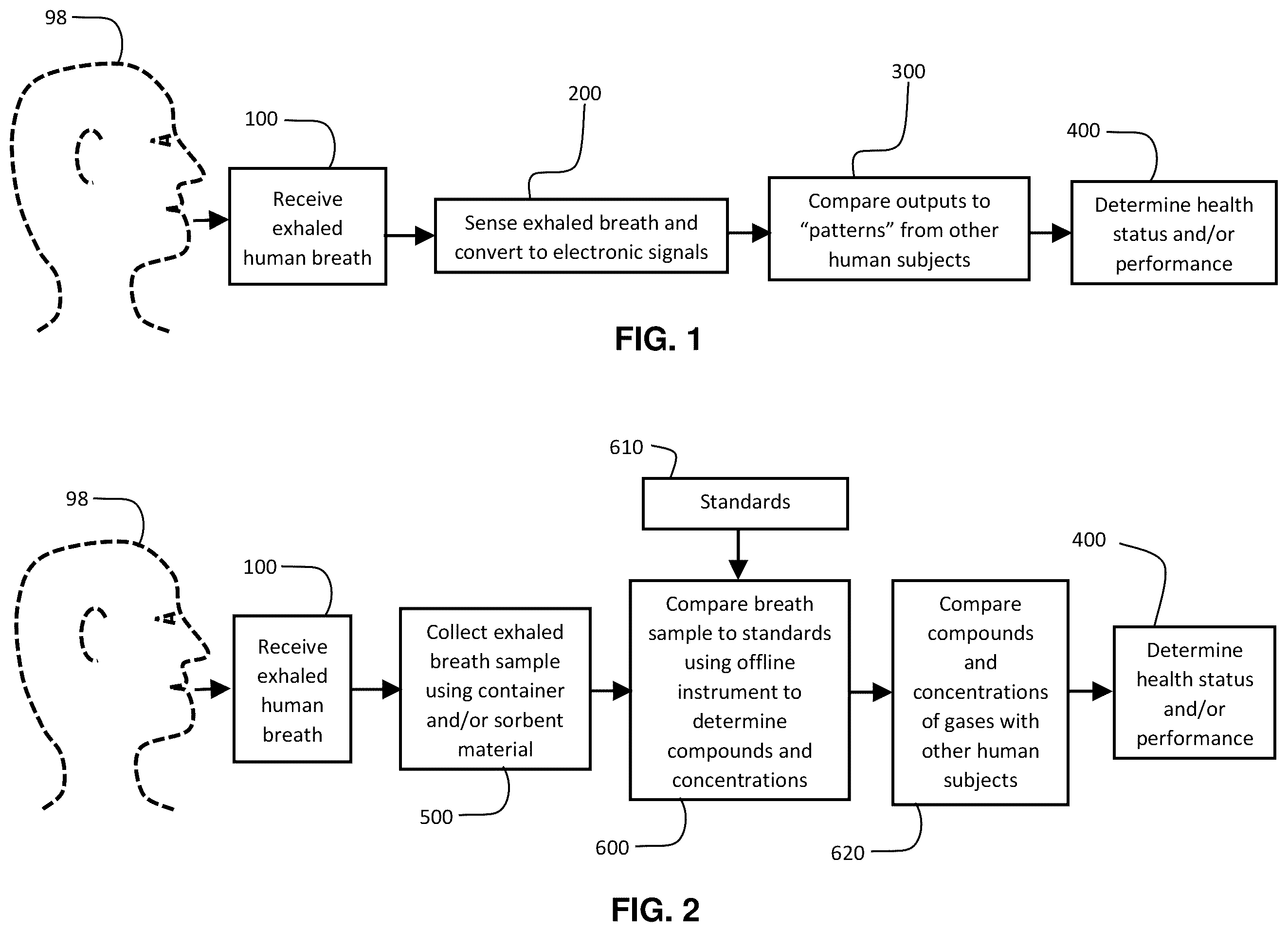 Patent US12360101 Figure 1 – Electronic systems and methods for health analysis from breath