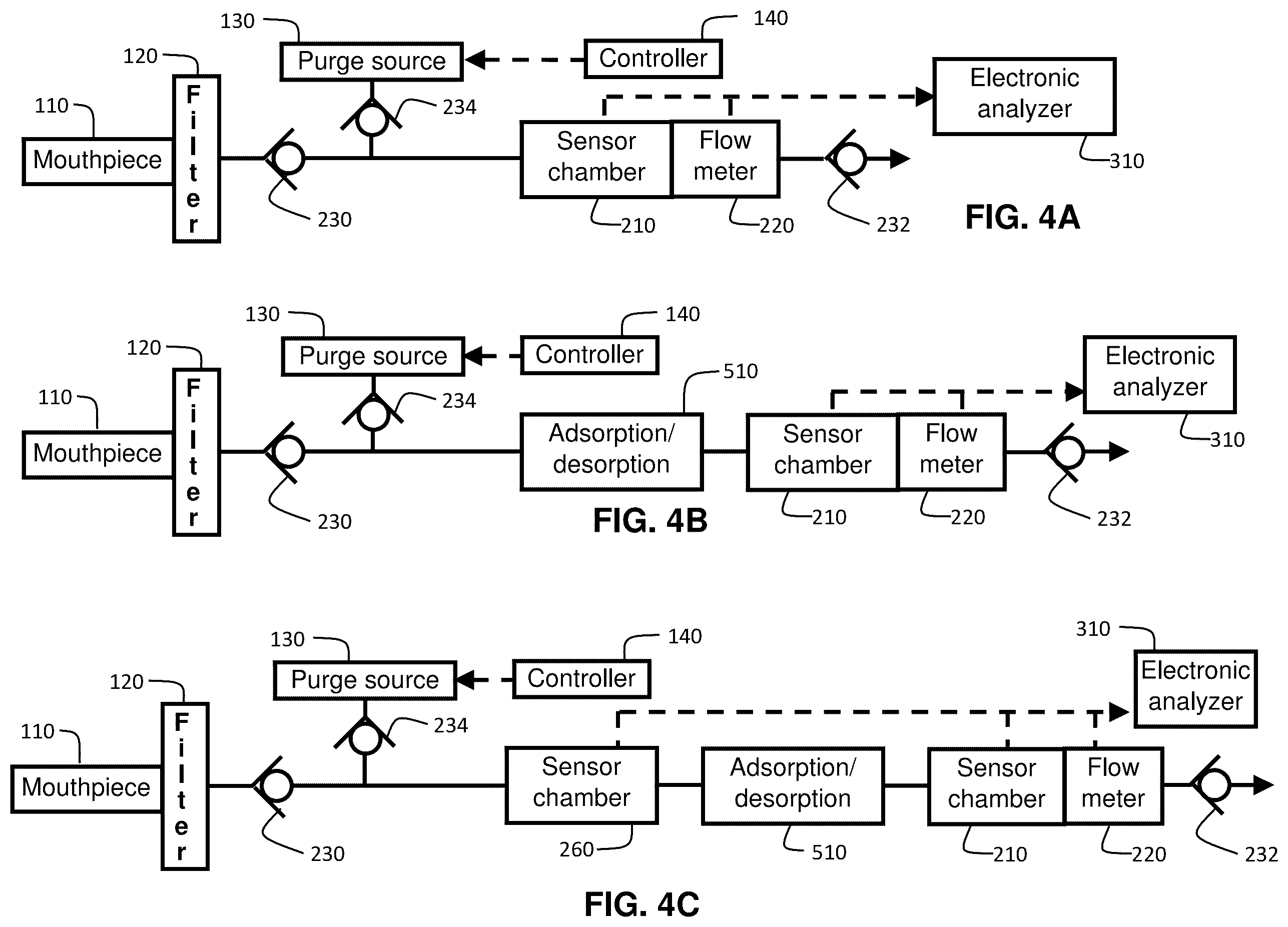 Patent US12360101 Figure 3 – Electronic systems and methods for health analysis from breath