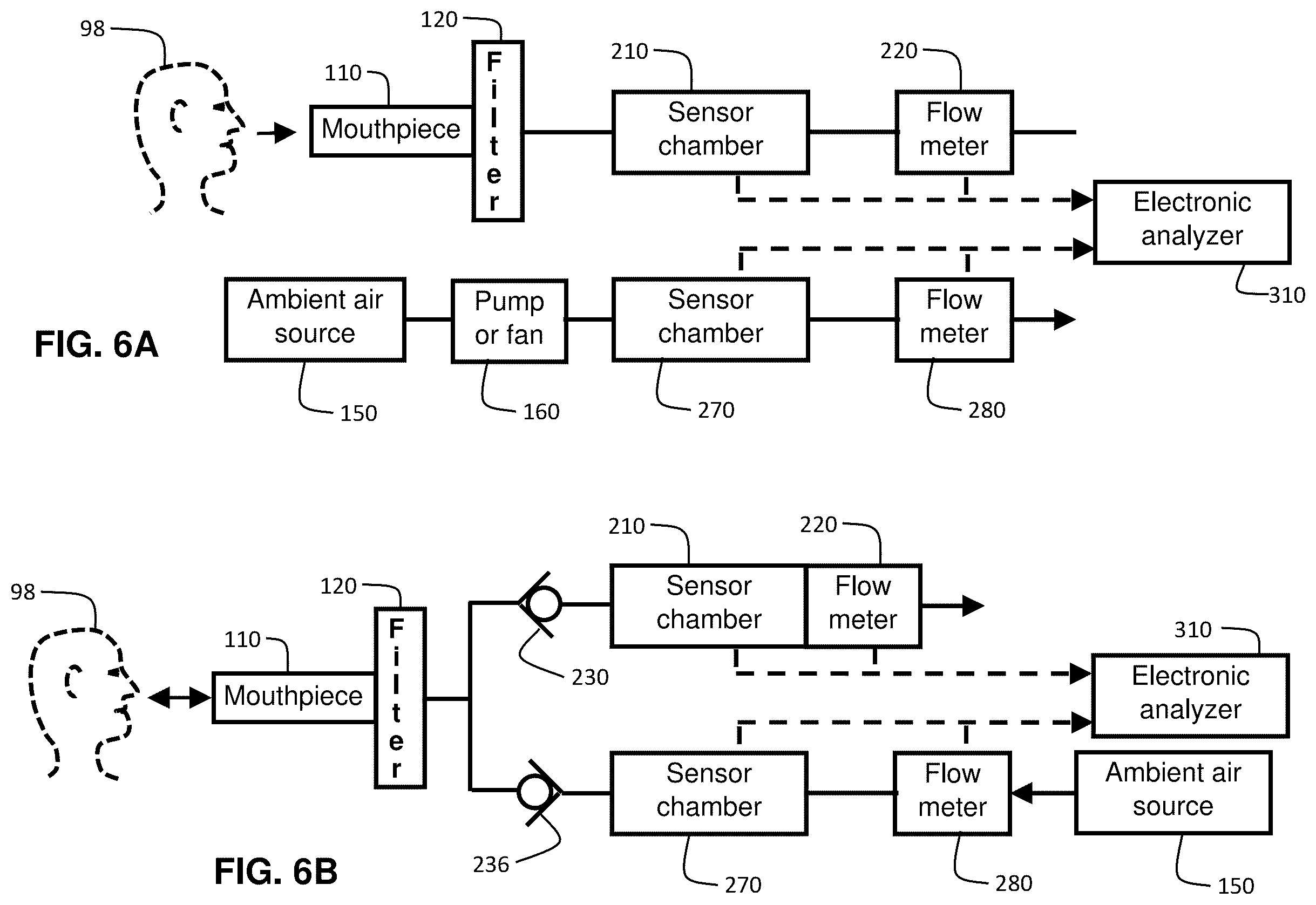 Patent US12360101 Figure 5 – Electronic systems and methods for health analysis from breath