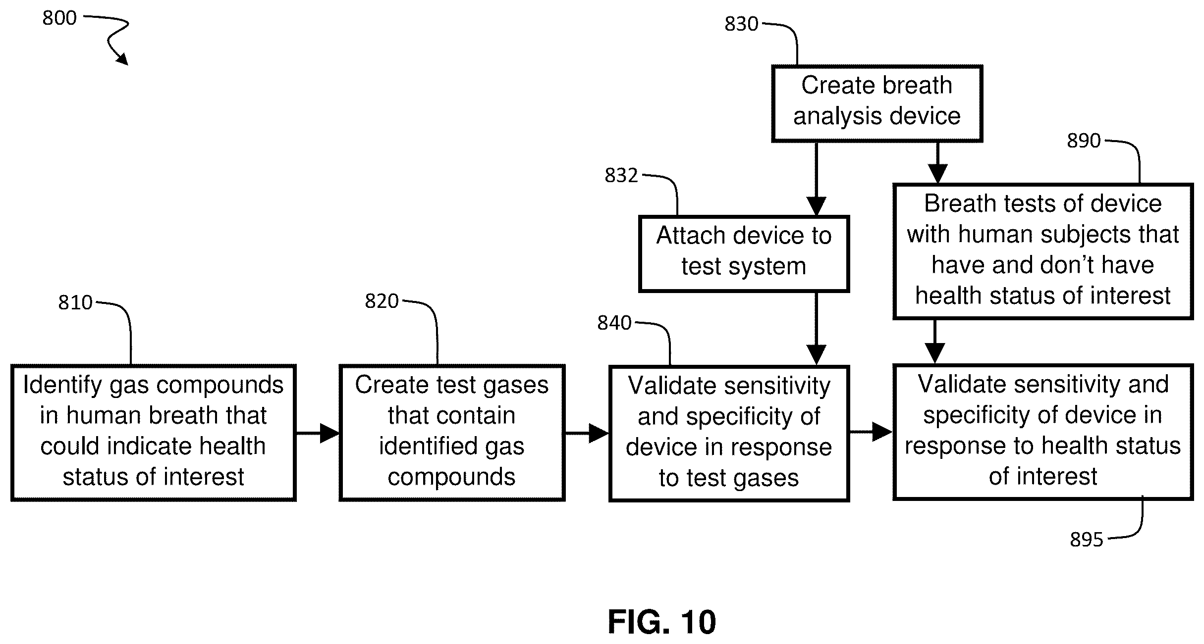 Patent US12360101 Figure 9 – Electronic systems and methods for health analysis from breath