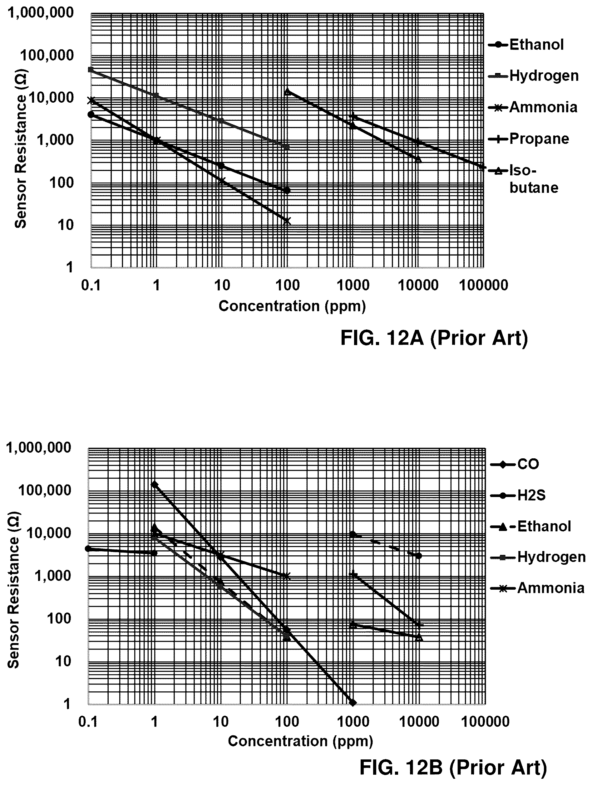 Patent US12360101 Figure 11 – Electronic systems and methods for health analysis from breath
