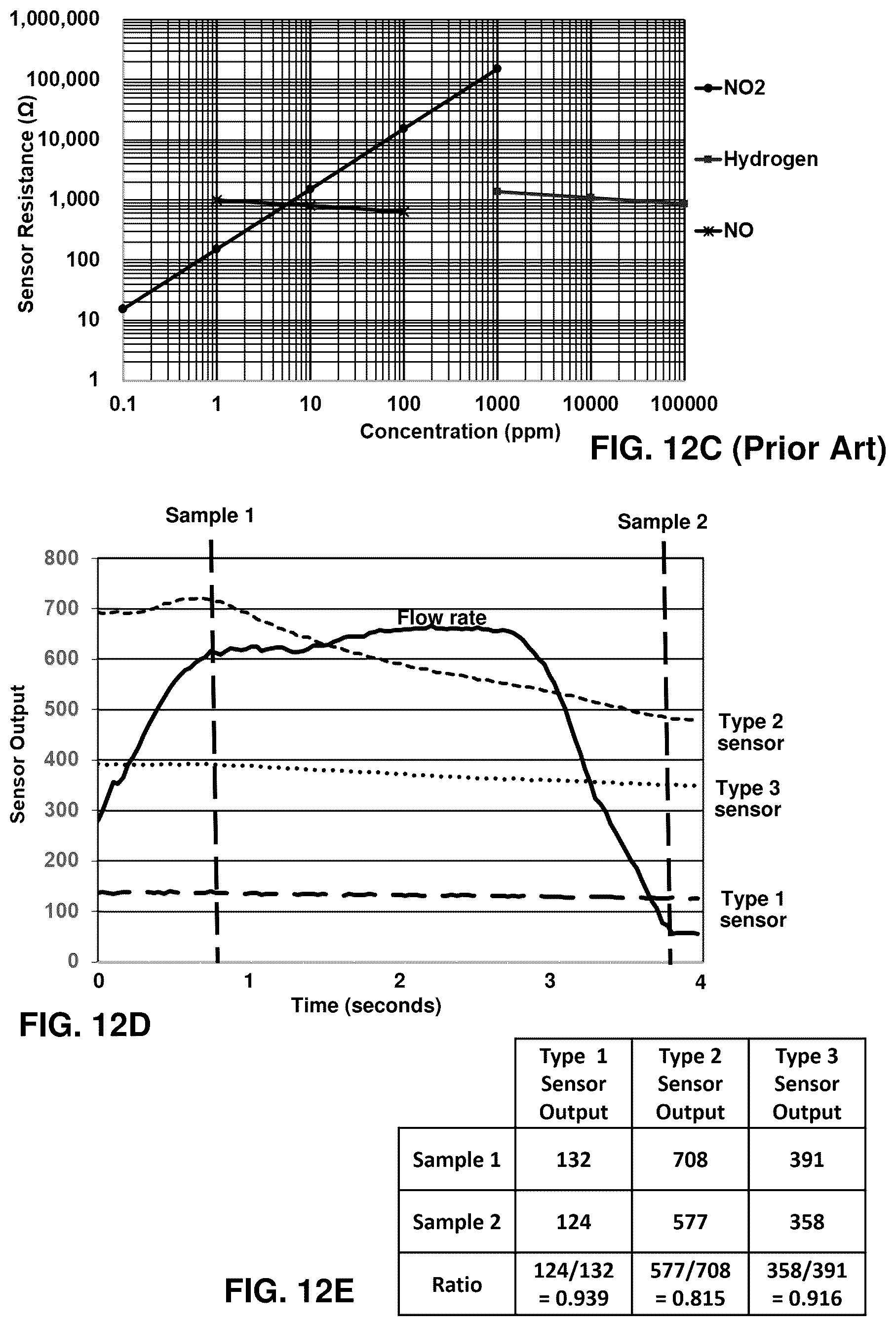 Patent US12360101 Figure 12 – Electronic systems and methods for health analysis from breath