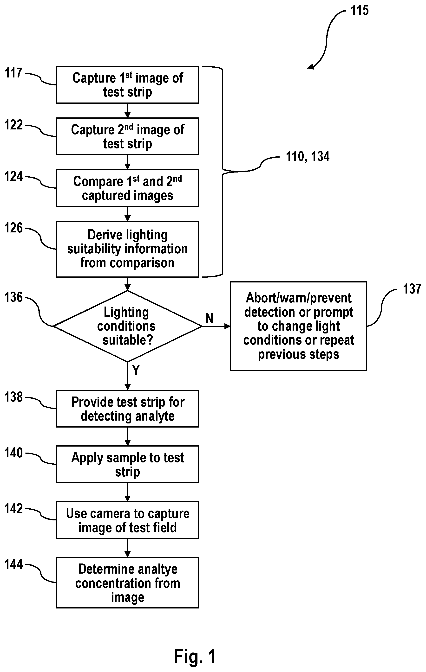 Patent US12360104 — Method for evaluating suitability of lighting conditions for detecting an analyte in a sample using a camera of a mobile device — Figure 1