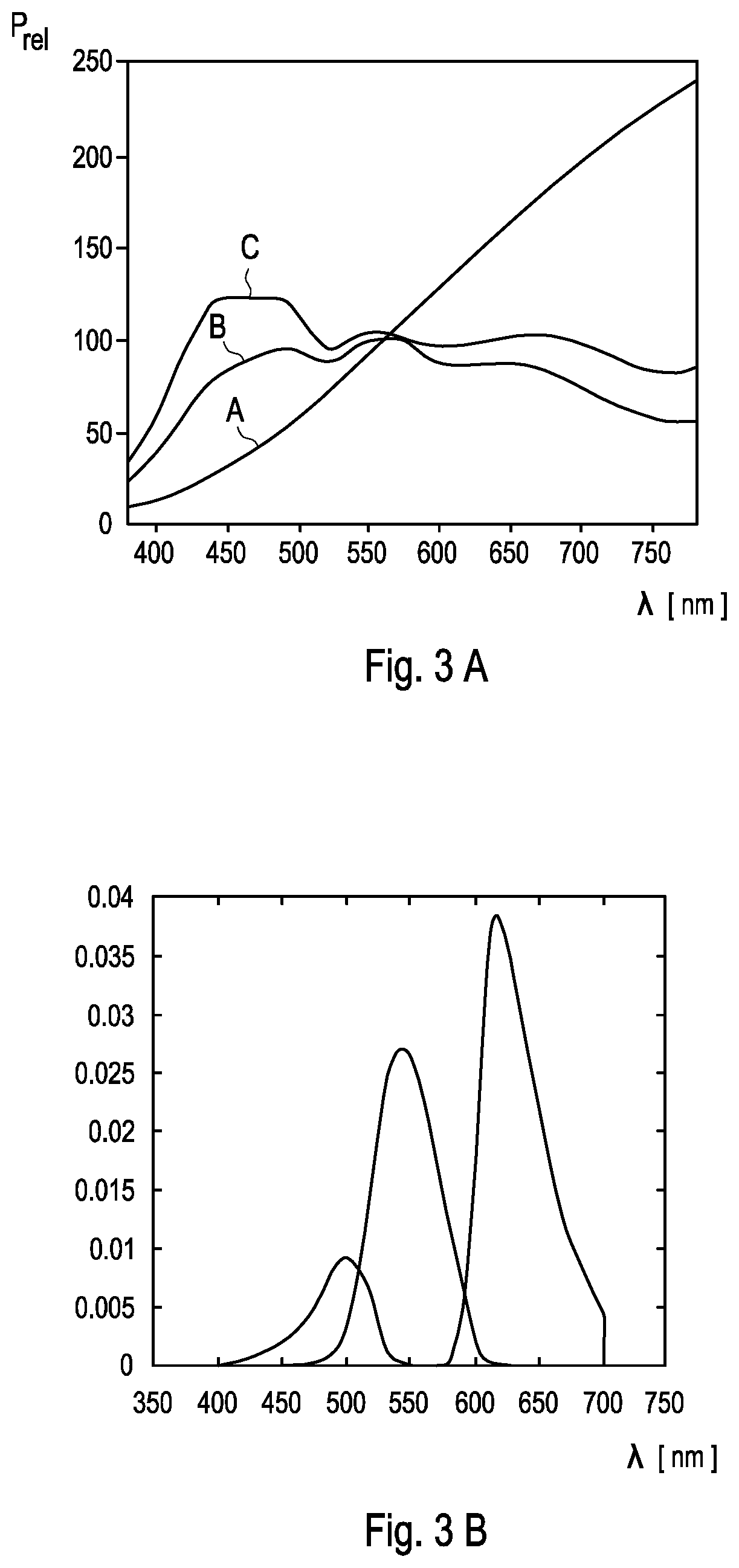 Patent US12360104 Figure 3 – Method for evaluating suitability of lighting conditions for detecting an analyte in a sample using a camera of a mobile device