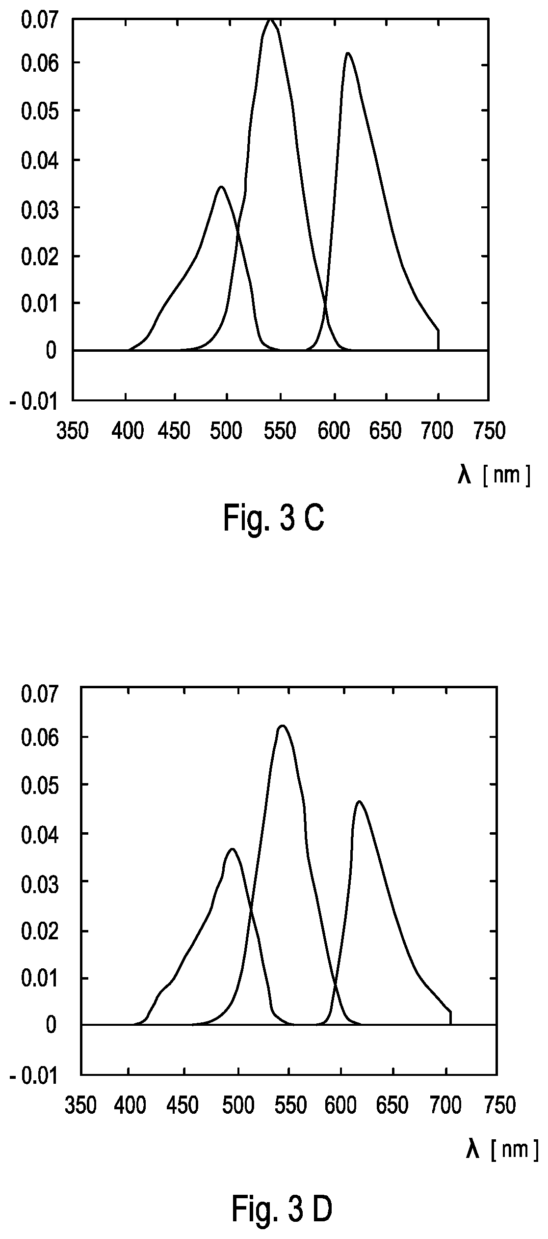 Patent US12360104 Figure 4 – Method for evaluating suitability of lighting conditions for detecting an analyte in a sample using a camera of a mobile device