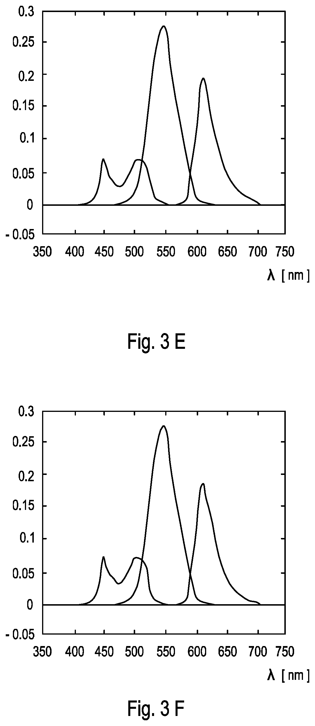 Patent US12360104 Figure 5 – Method for evaluating suitability of lighting conditions for detecting an analyte in a sample using a camera of a mobile device