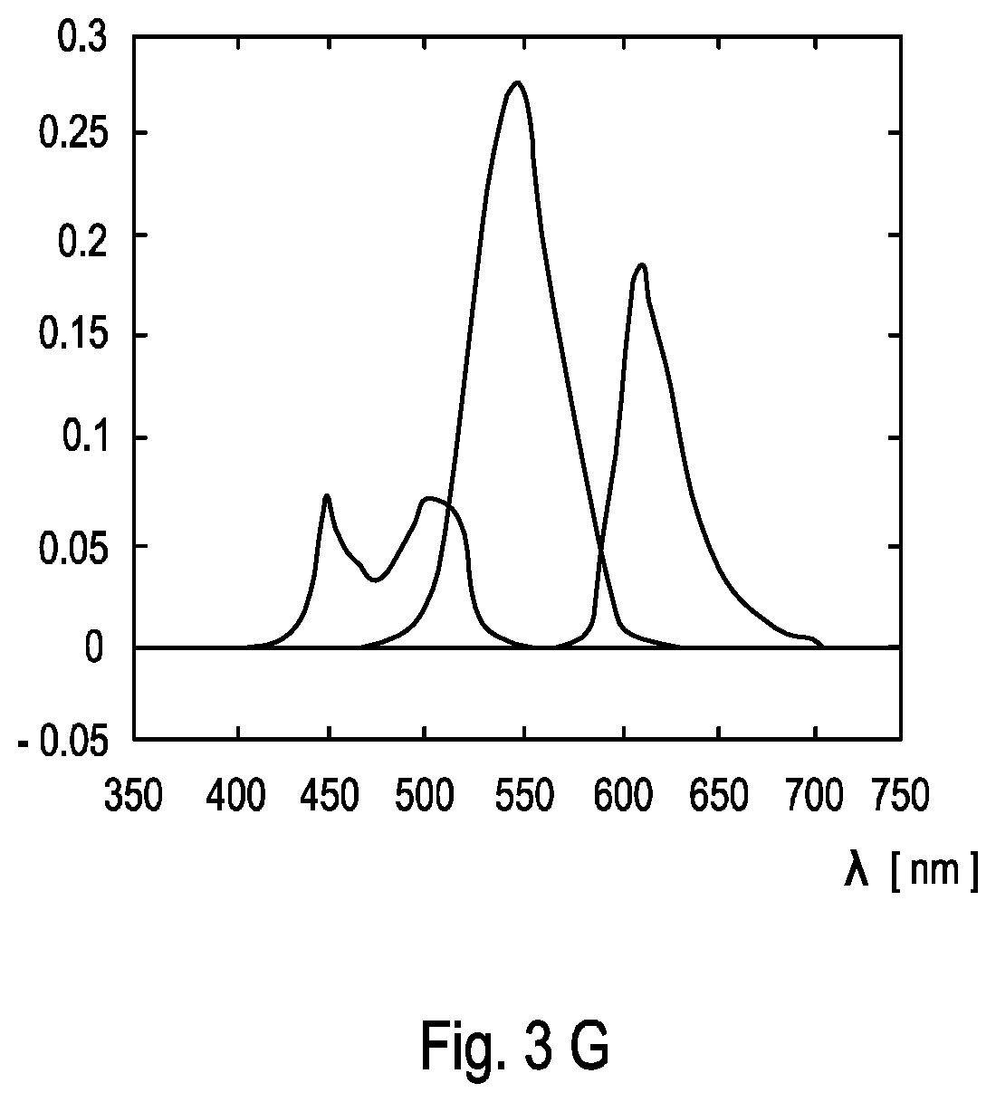 Patent US12360104 Figure 6 – Method for evaluating suitability of lighting conditions for detecting an analyte in a sample using a camera of a mobile device