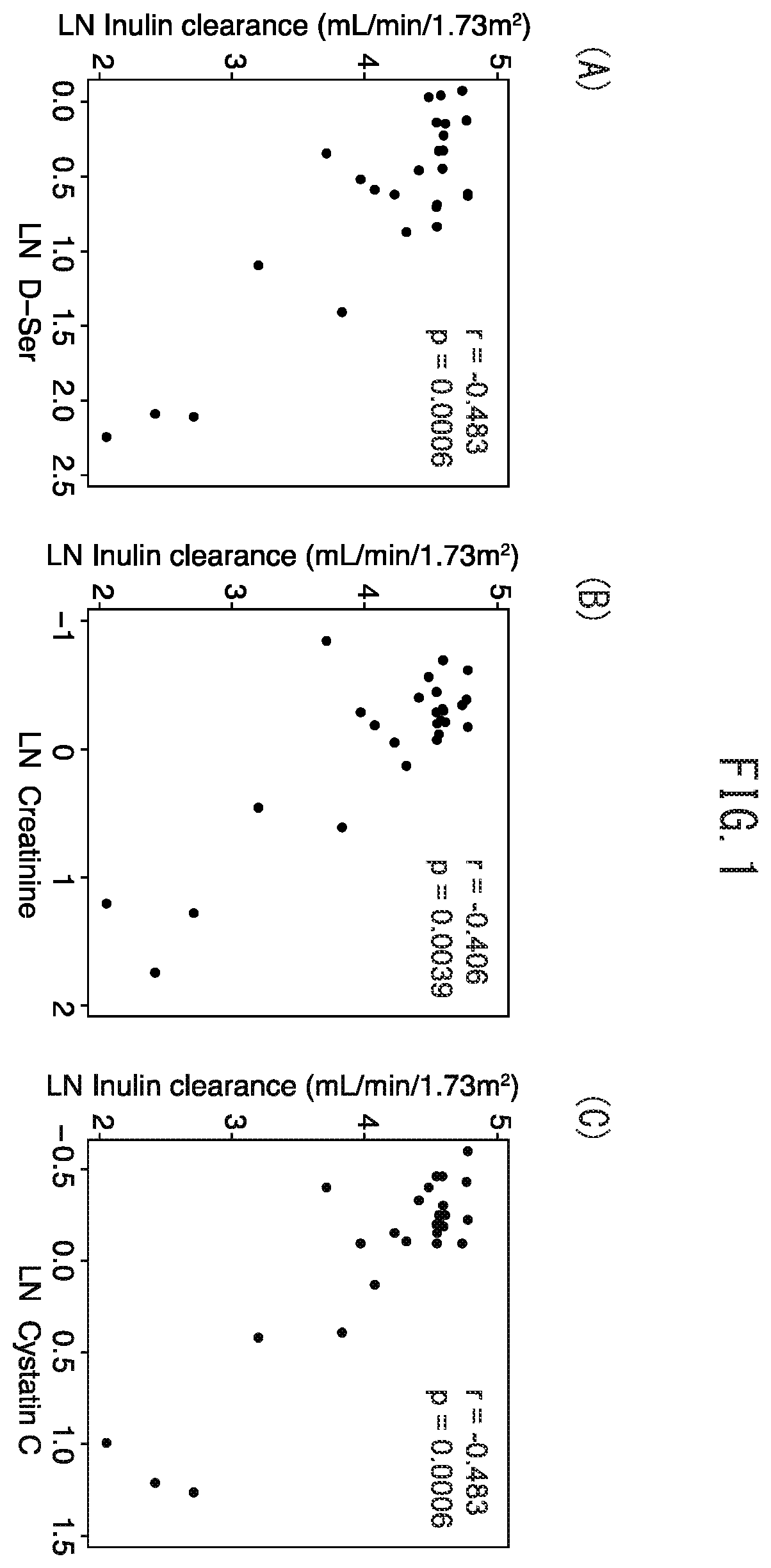 Patent US12360117 Figure 1 – Method for determining glomerular filtration ability