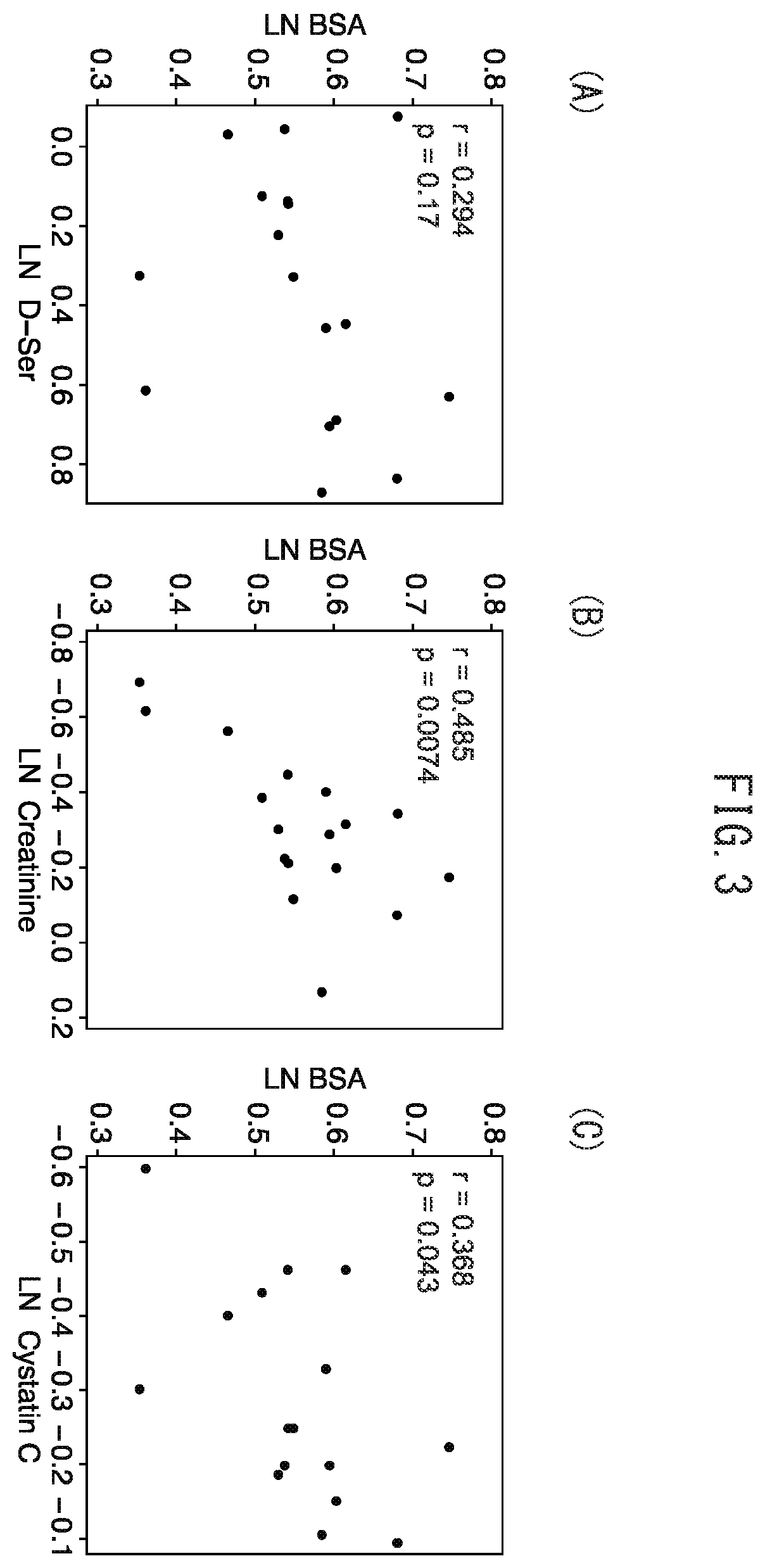 Patent US12360117 Figure 3 – Method for determining glomerular filtration ability