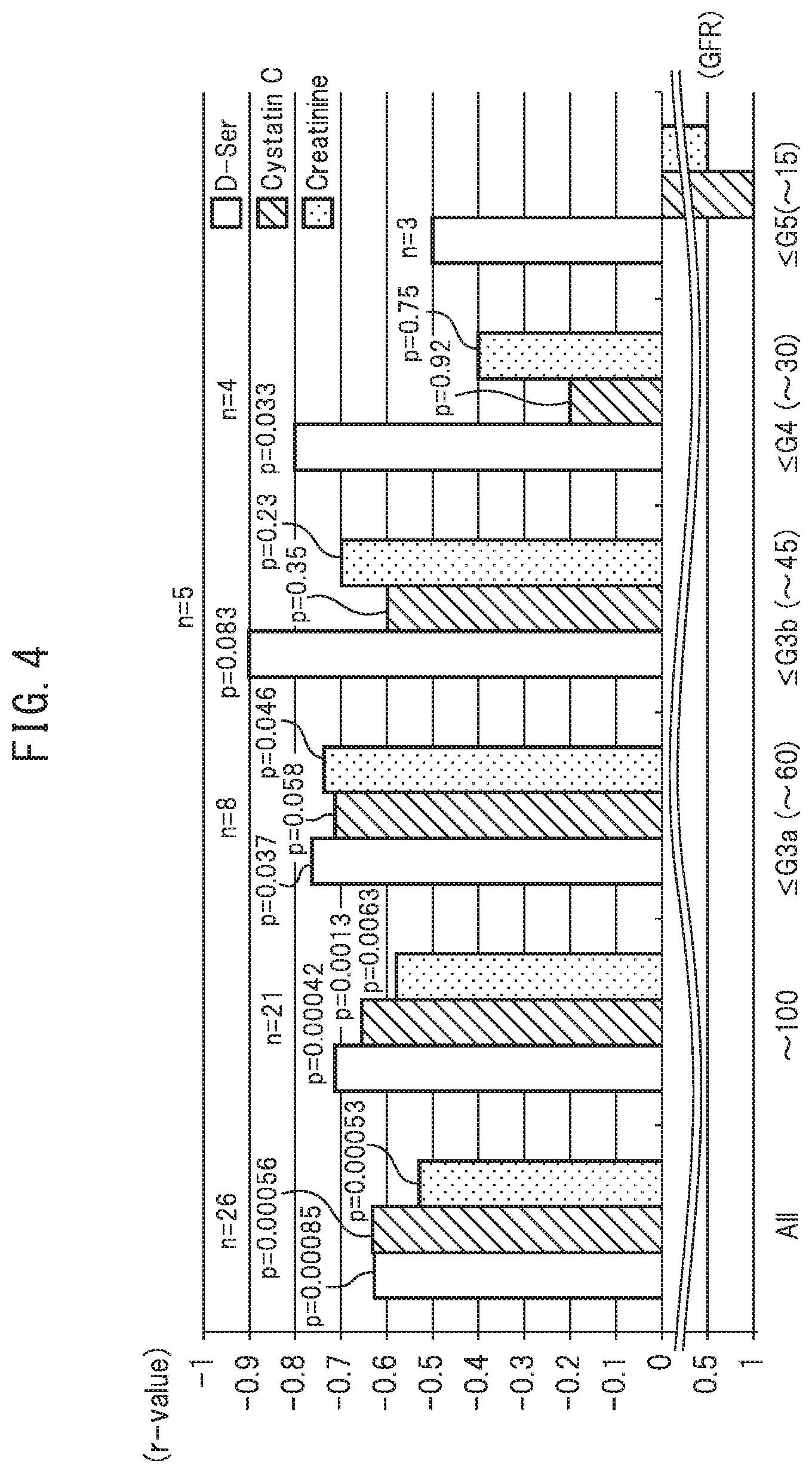 Patent US12360117 Figure 4 – Method for determining glomerular filtration ability