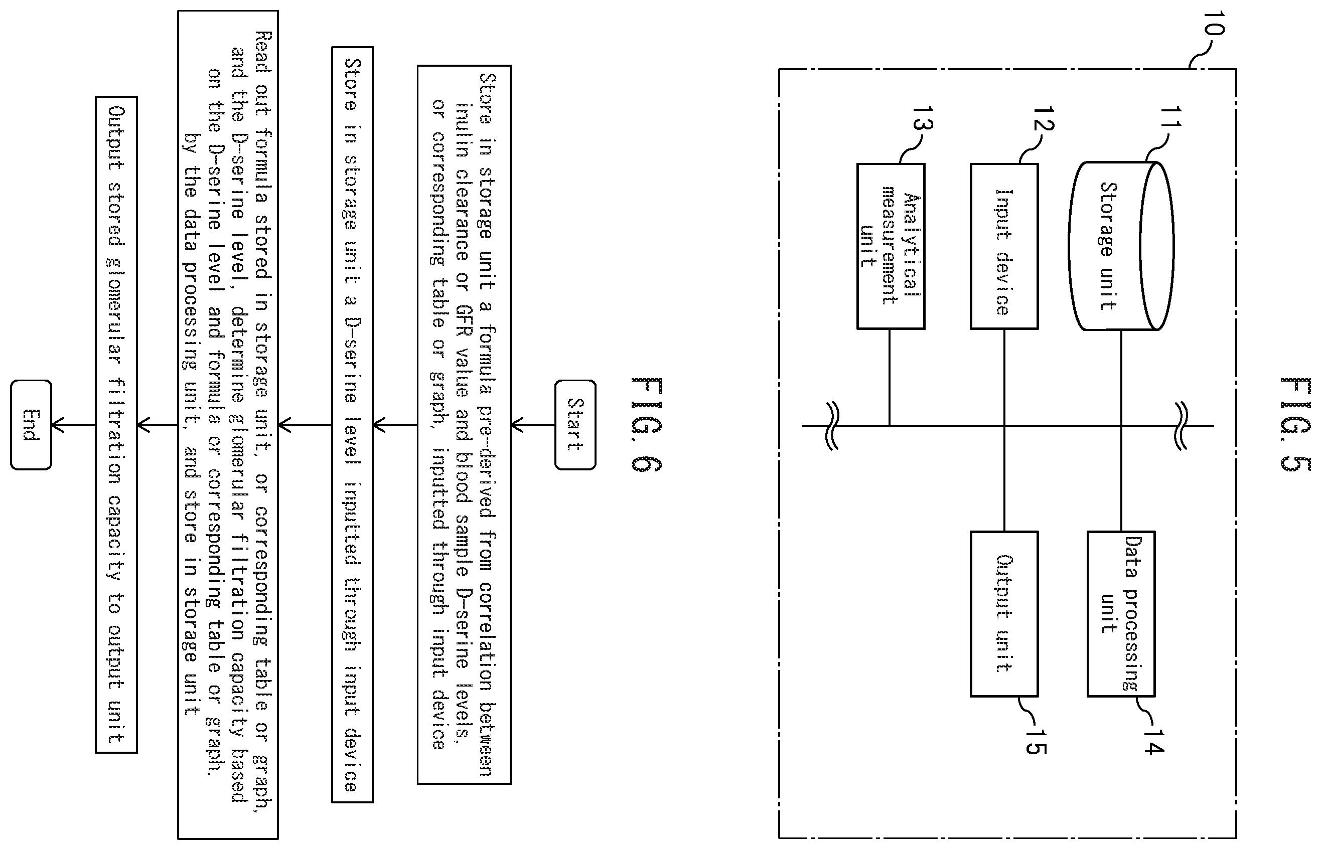 Patent US12360117 Figure 5 – Method for determining glomerular filtration ability