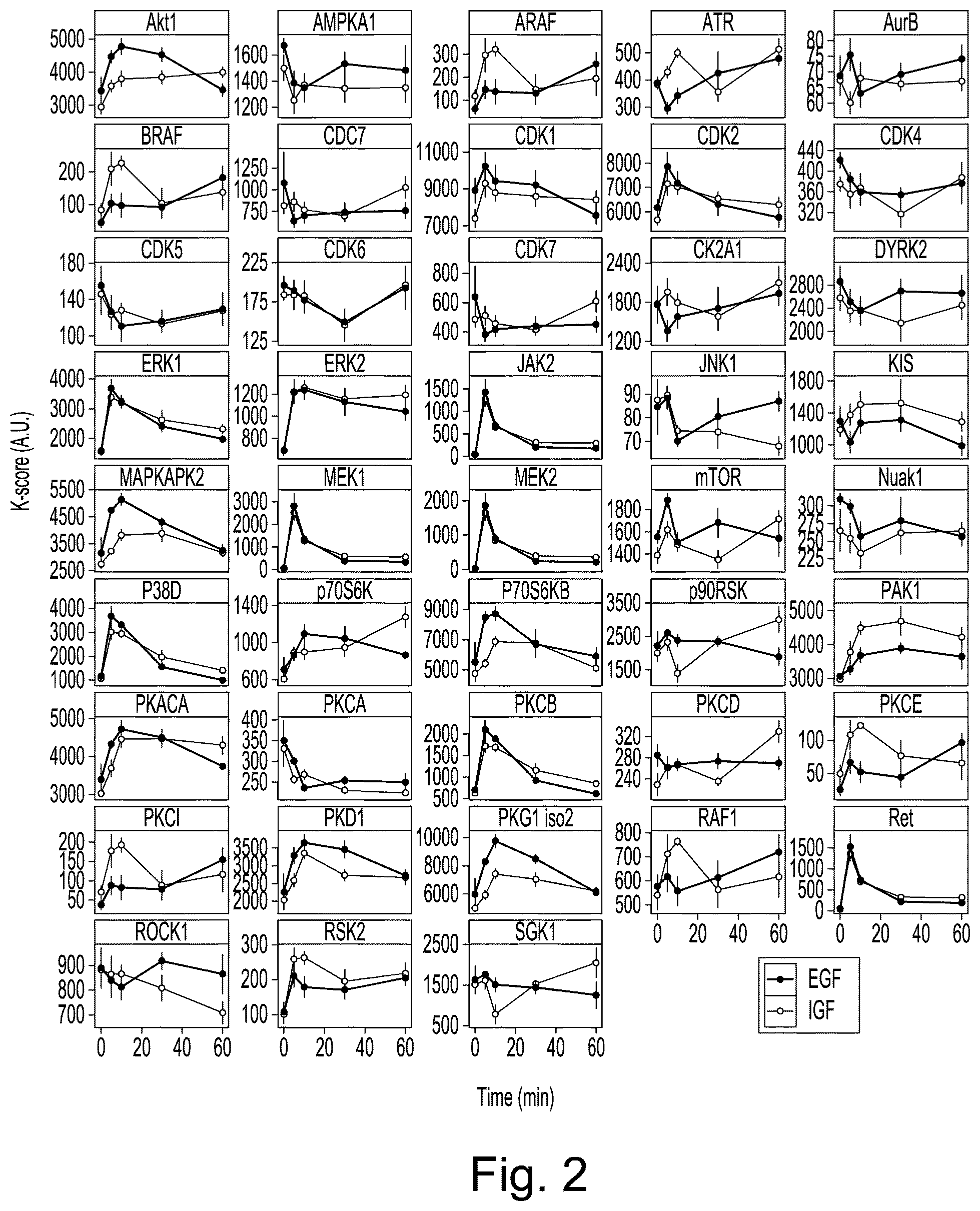 Patent US12360118 Figure 2 – Method for protein kinase activity ranking