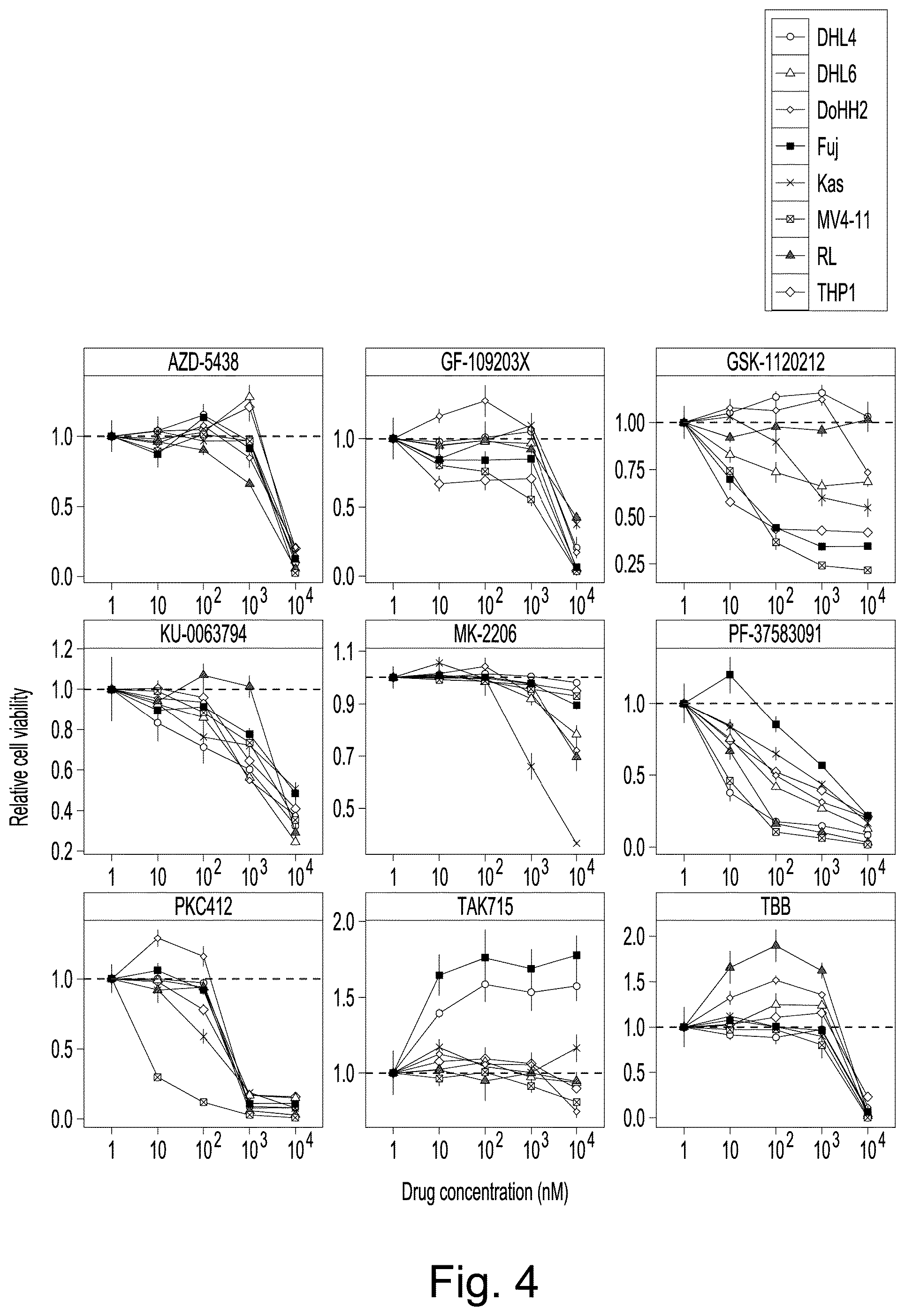 Patent US12360118 Figure 4 – Method for protein kinase activity ranking