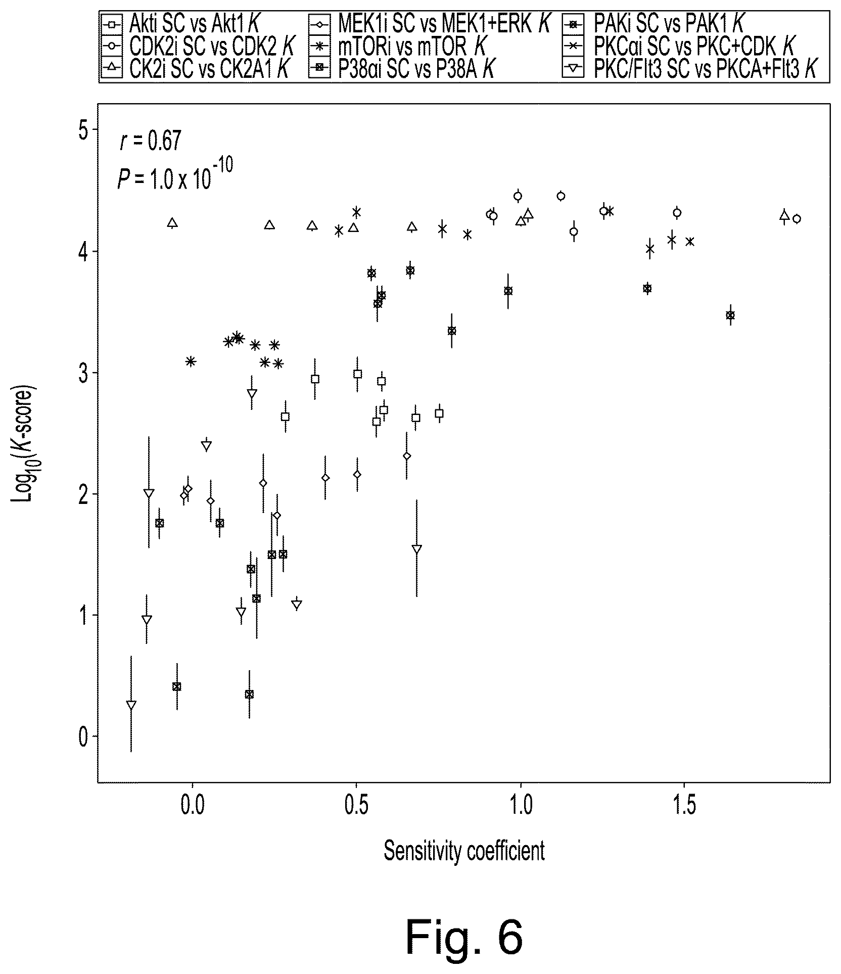 Patent US12360118 Figure 6 – Method for protein kinase activity ranking