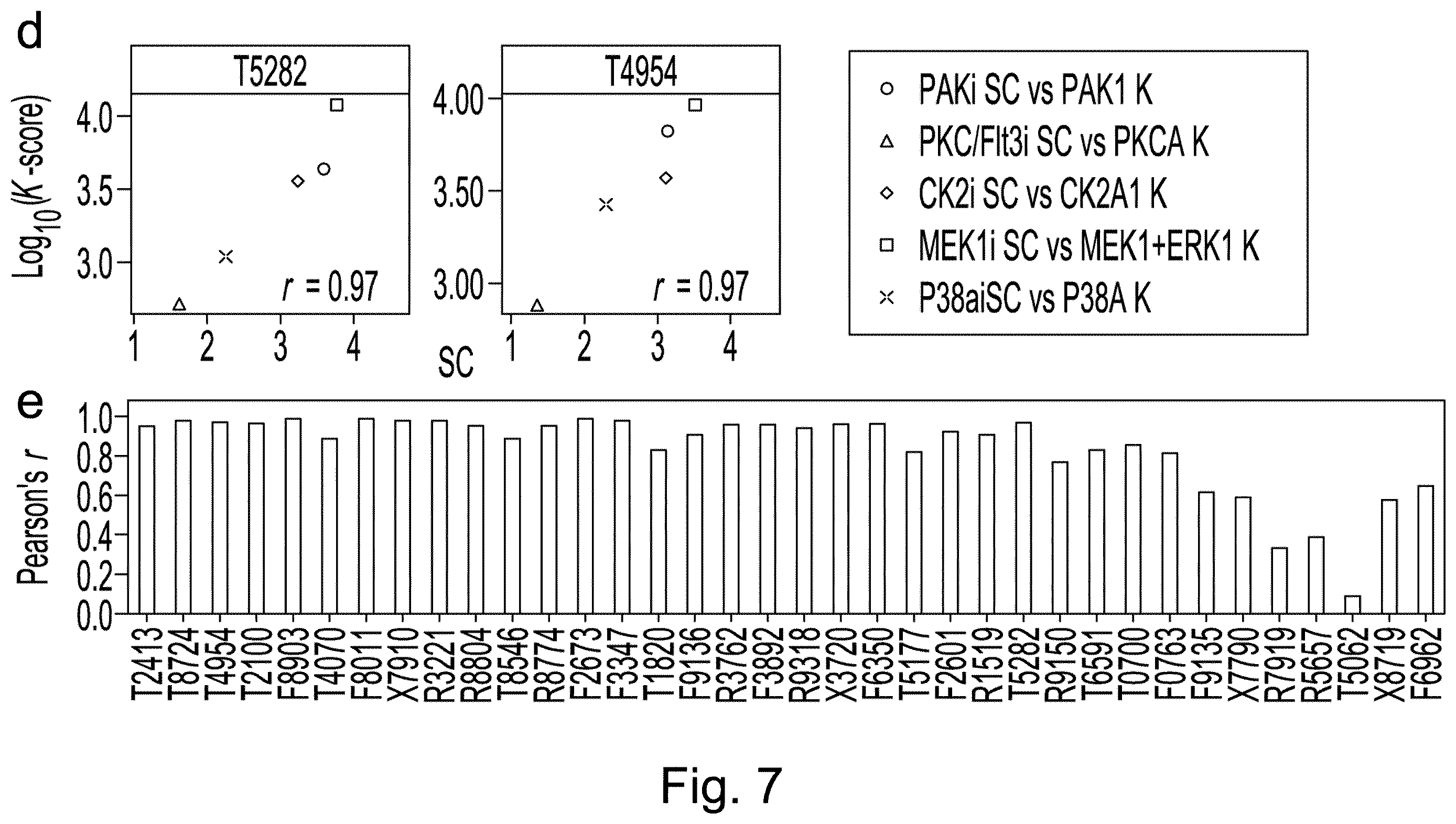 Patent US12360118 Figure 8 – Method for protein kinase activity ranking