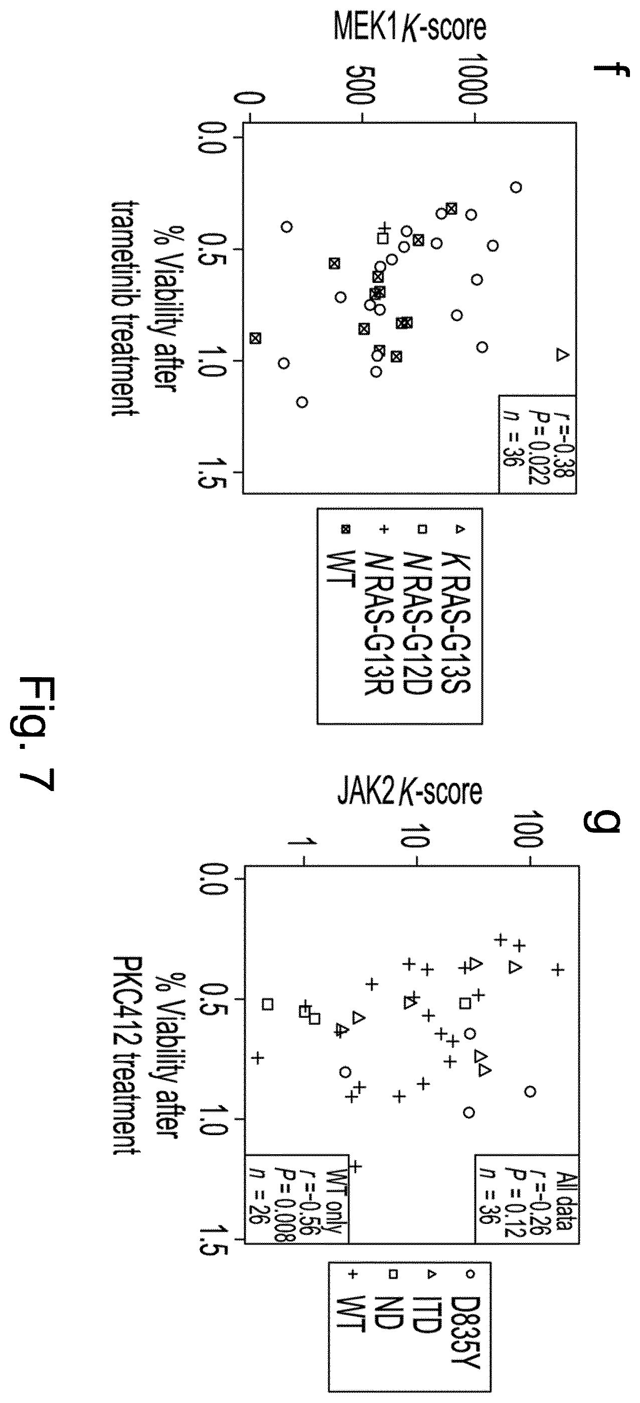 Patent US12360118 Figure 9 – Method for protein kinase activity ranking