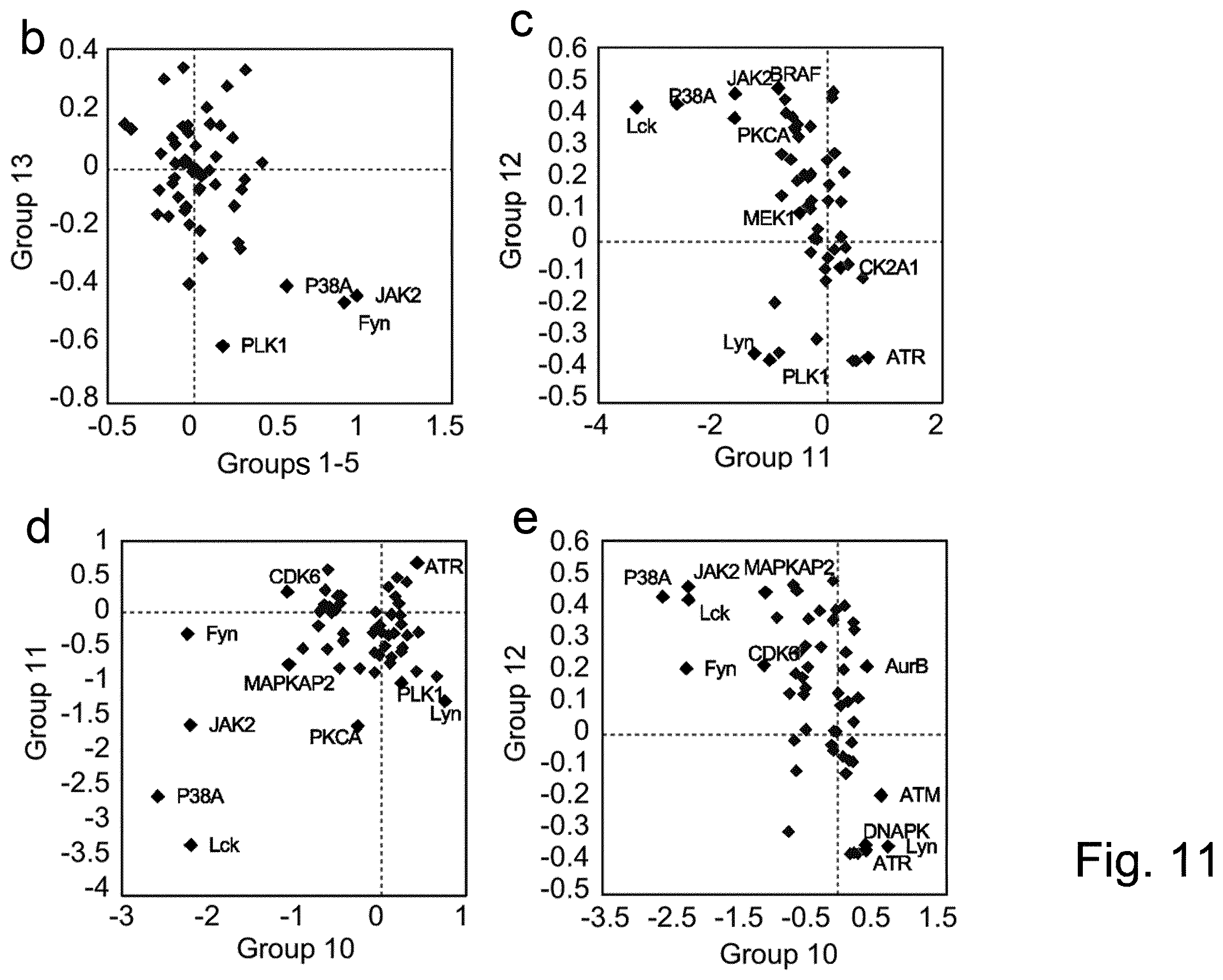 Patent US12360118 Figure 14 – Method for protein kinase activity ranking