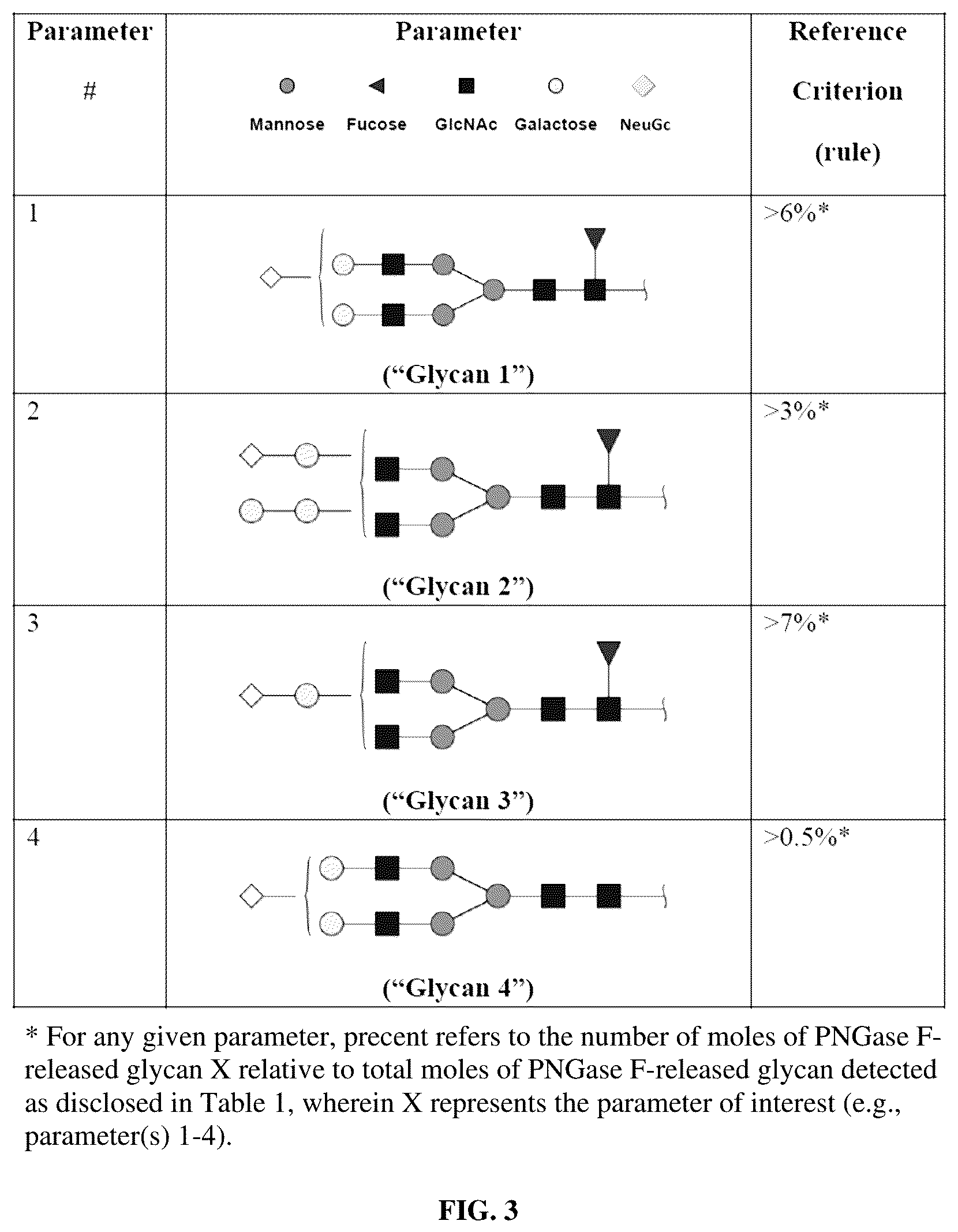 Patent US12360119 Figure 2 – Methods related to biologics