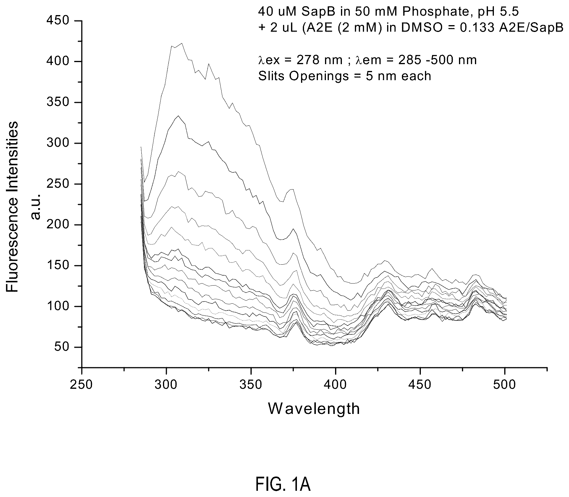Patent US12360121 Figure 1 – Assay for detection of an A2E-Saposin B complex