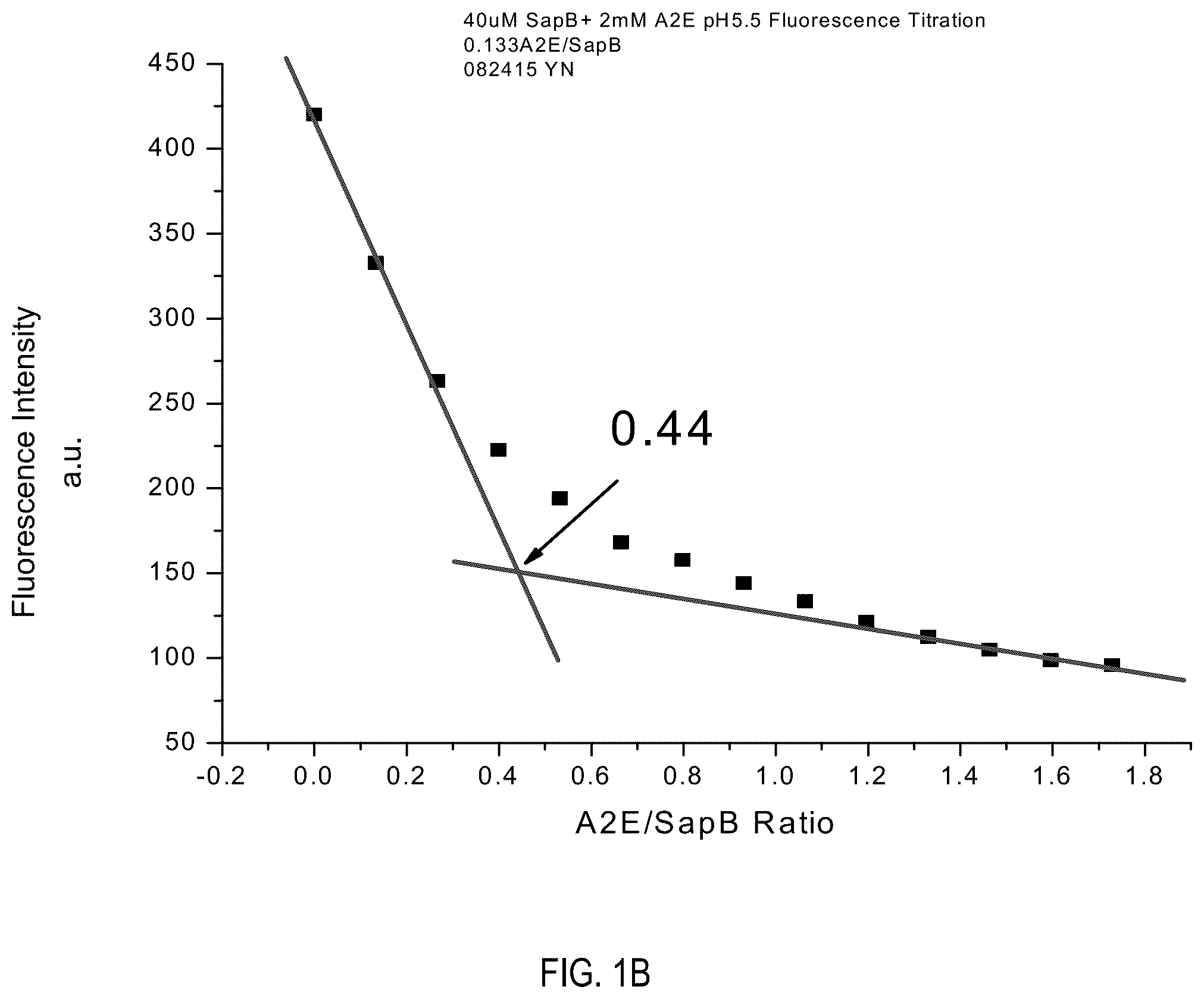 Patent US12360121 Figure 2 – Assay for detection of an A2E-Saposin B complex