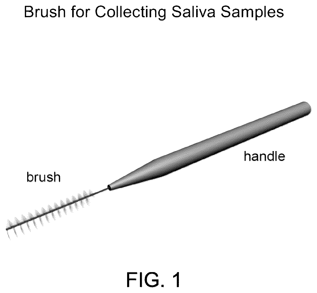 Patent US12360122 Figure 1 – Health test for a broad spectrum of health problems