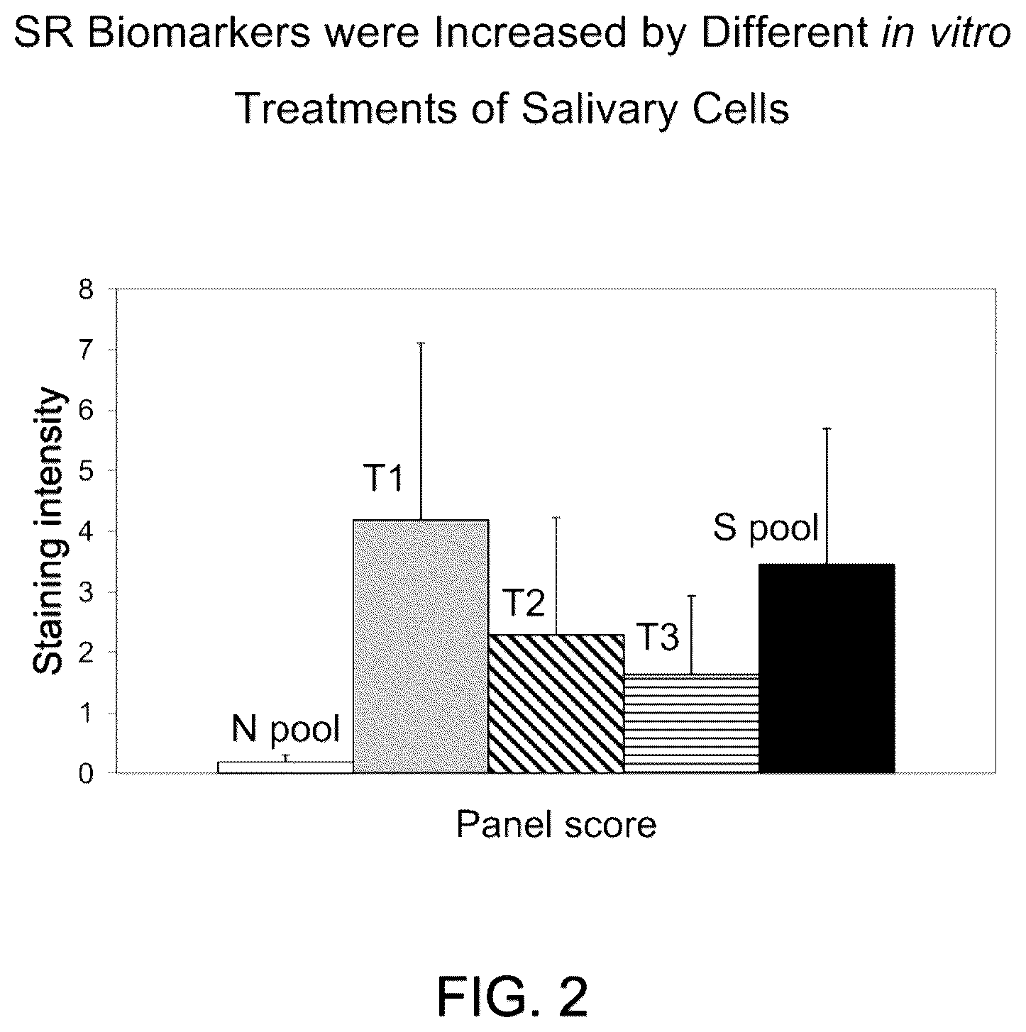 Patent US12360122 Figure 2 – Health test for a broad spectrum of health problems