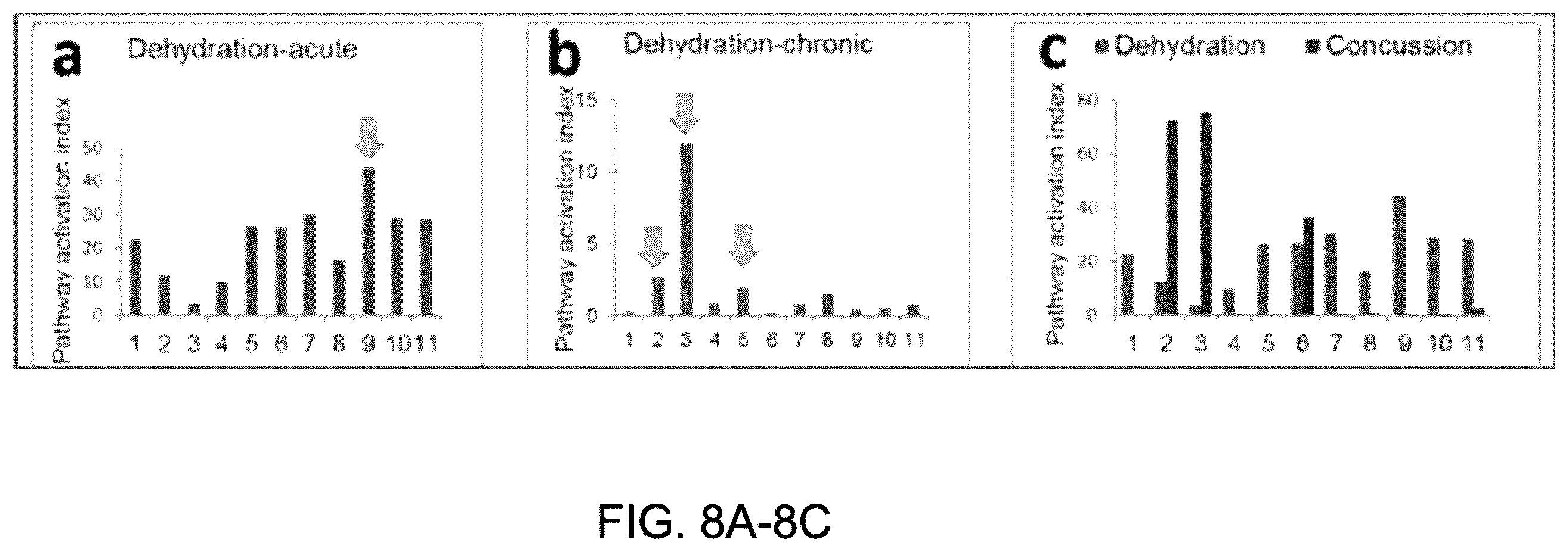 Patent US12360122 Figure 8 – Health test for a broad spectrum of health problems